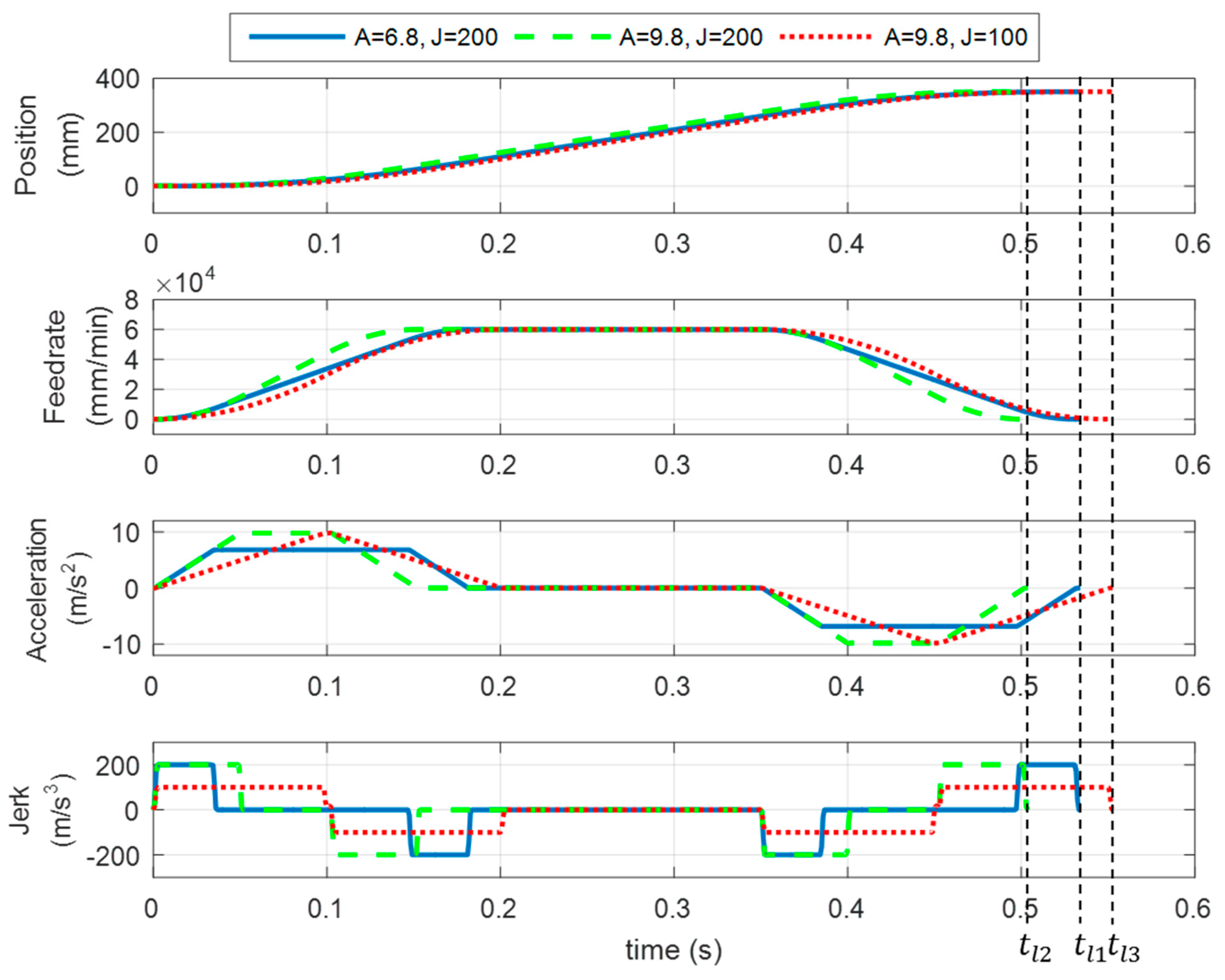 Applsci 10 02702 g007 Applsci 10 02702 g007