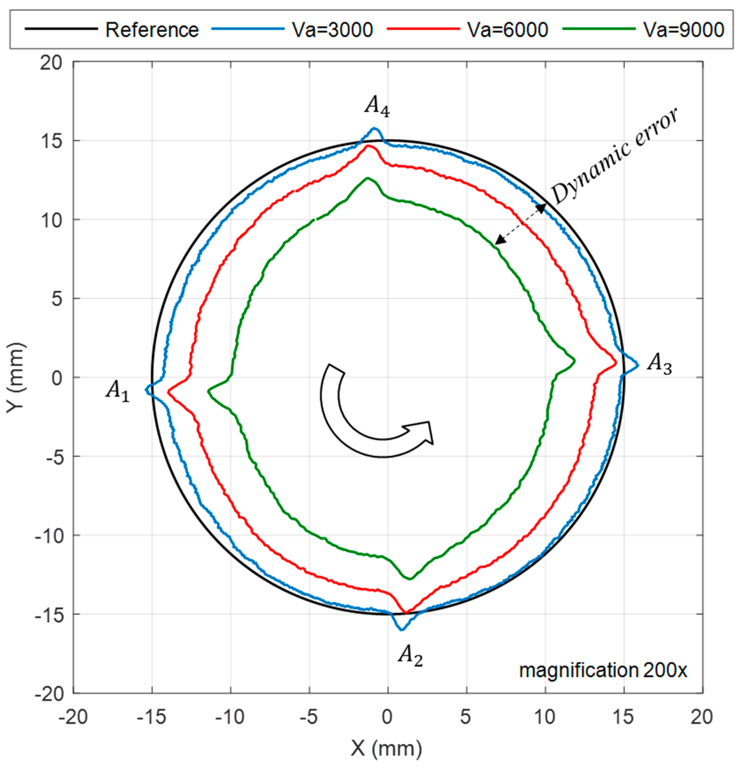 Applsci 10 02702 g013 Applsci 10 02702 g013