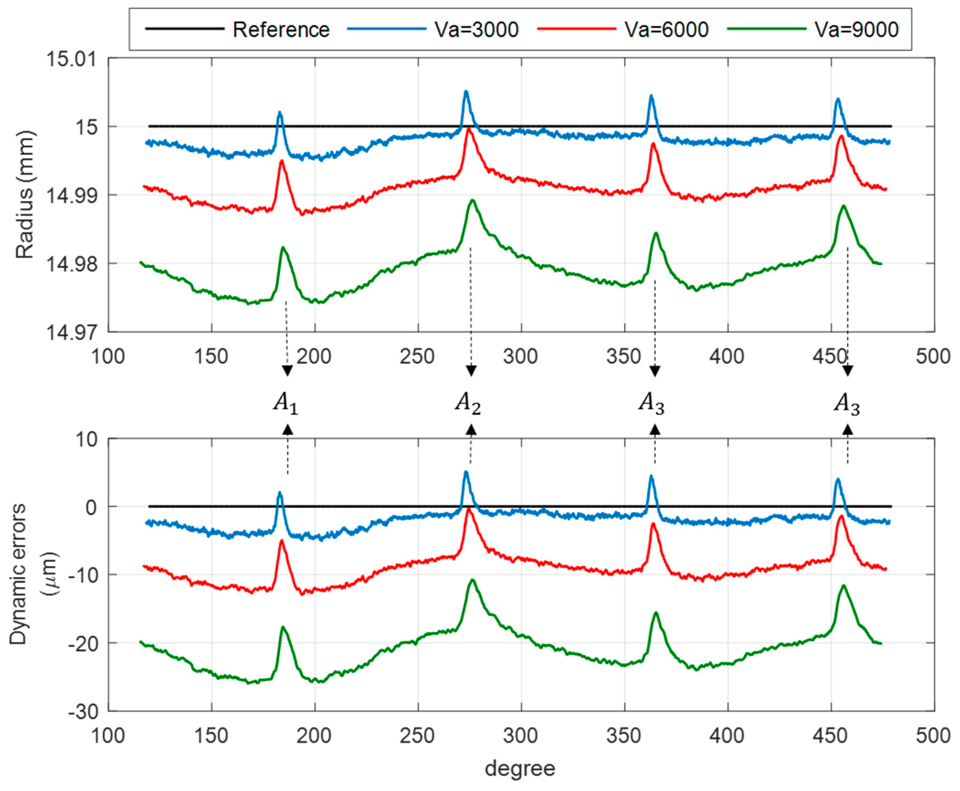 Applsci 10 02702 g014 Applsci 10 02702 g014