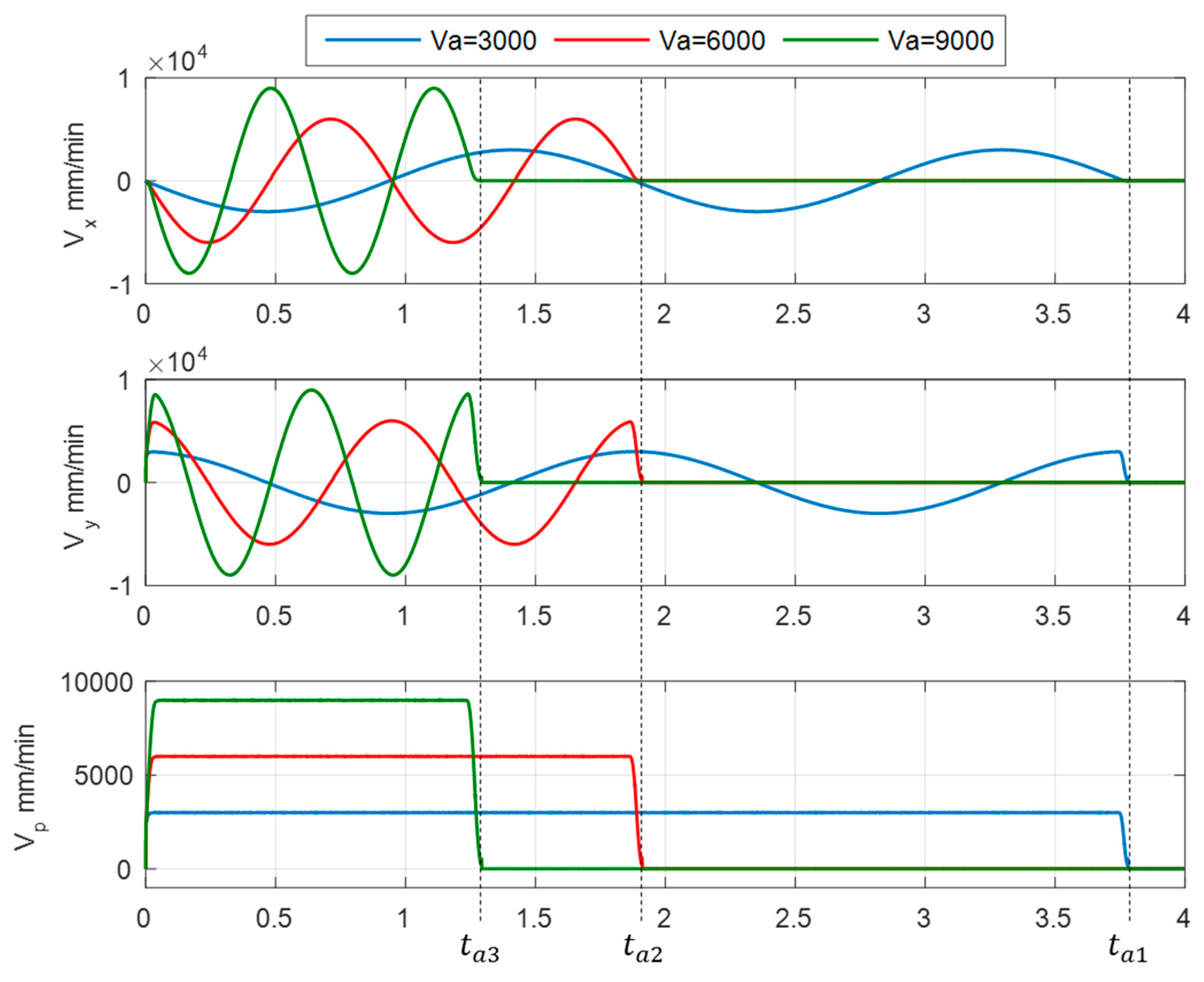 Applsci 10 02702 g015 Applsci 10 02702 g015