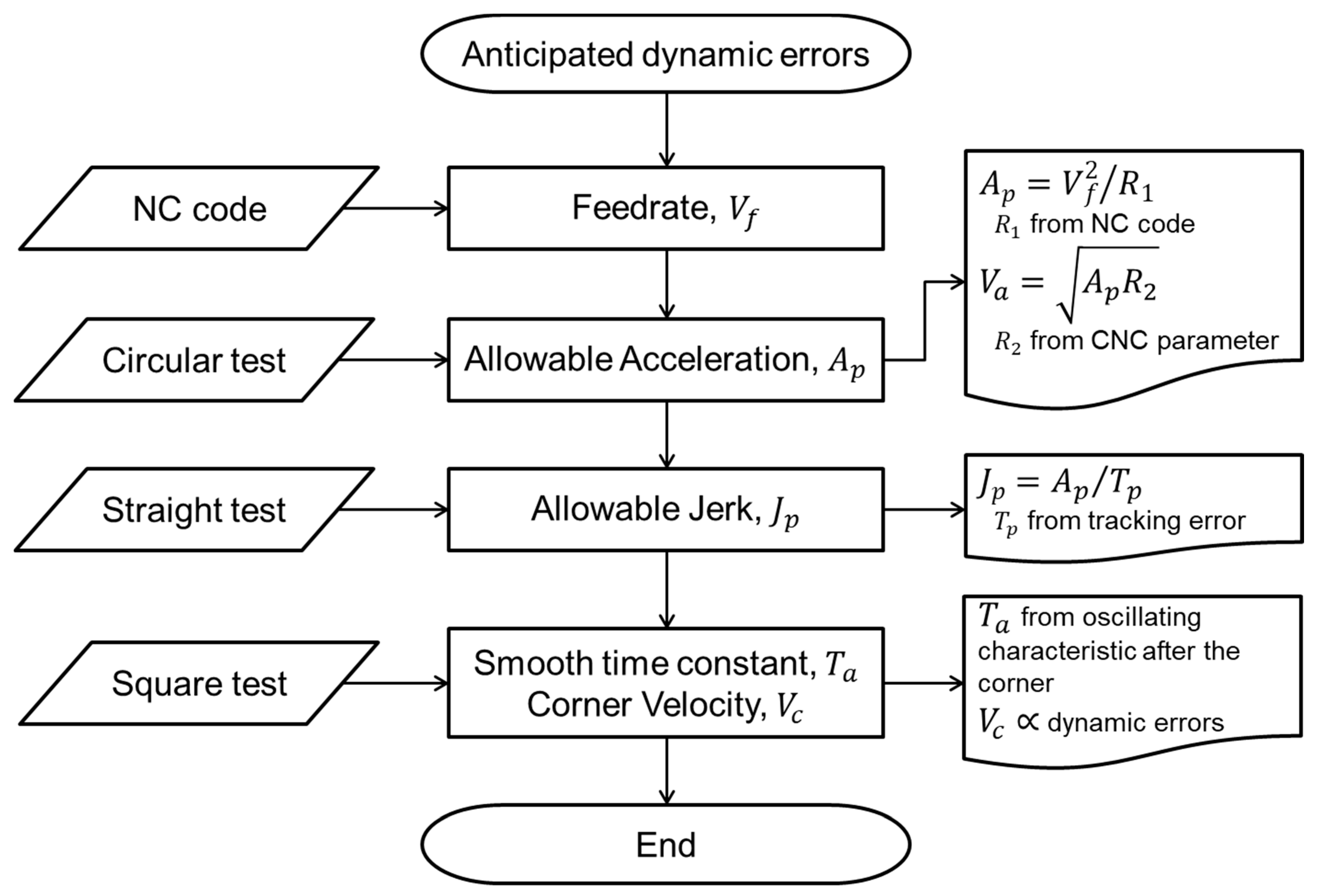 Applsci 10 02702 g016 Applsci 10 02702 g016