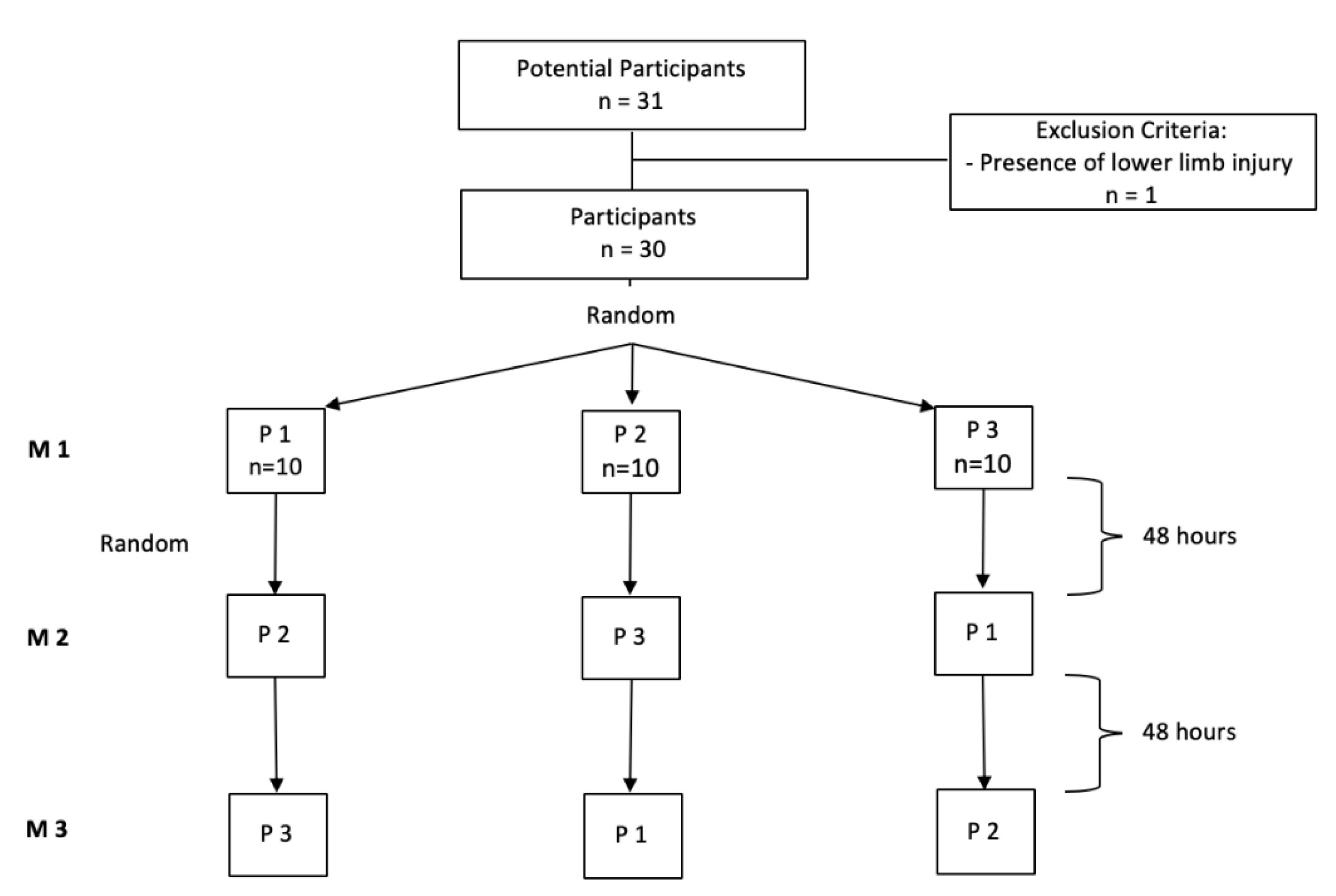 Applsci 10 02705 g002