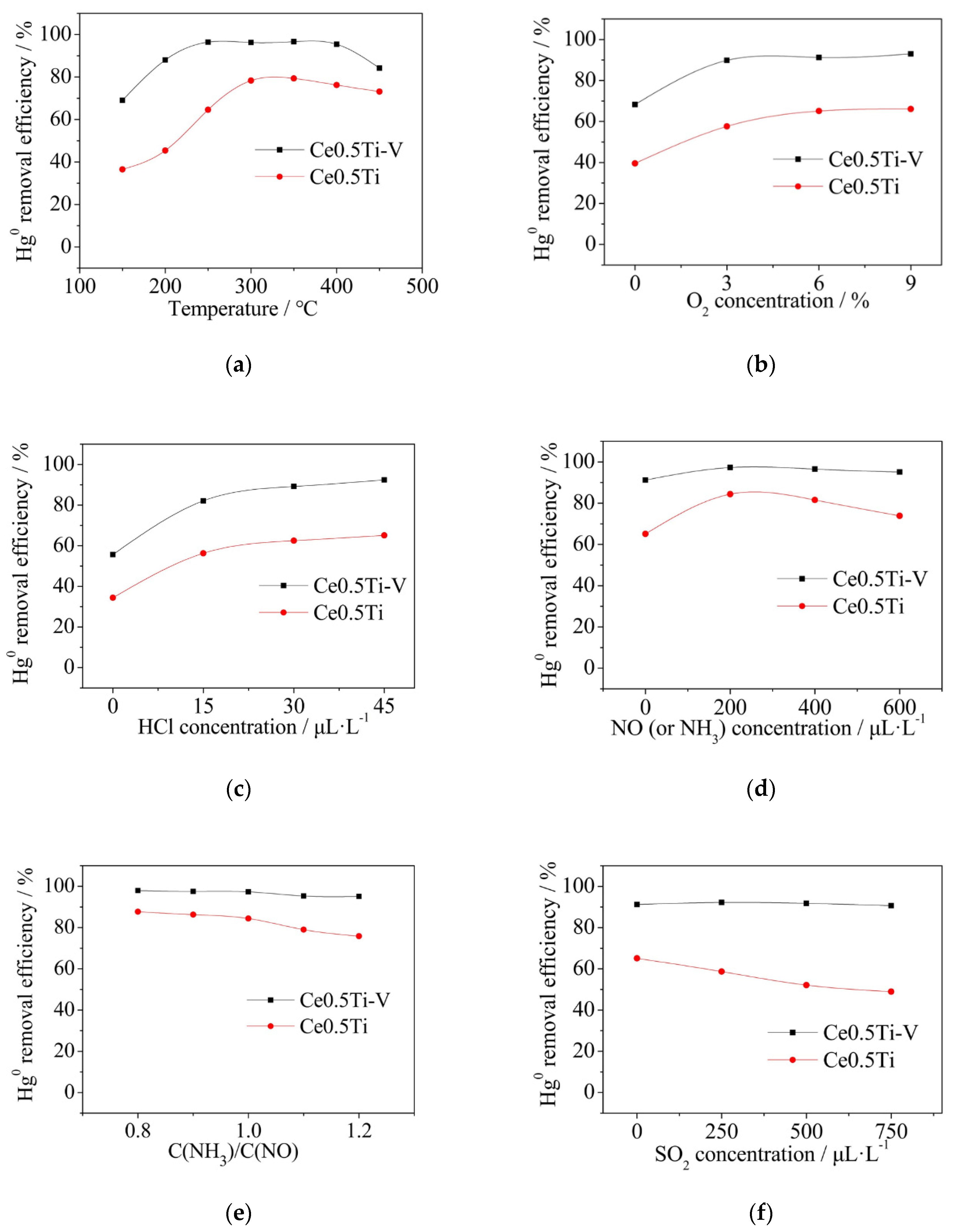 Applsci 10 02706 g005