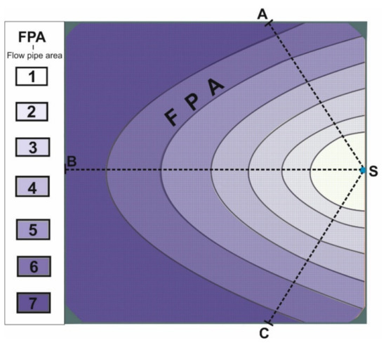 Conceptual model of groundwater flow: (a) topographically
