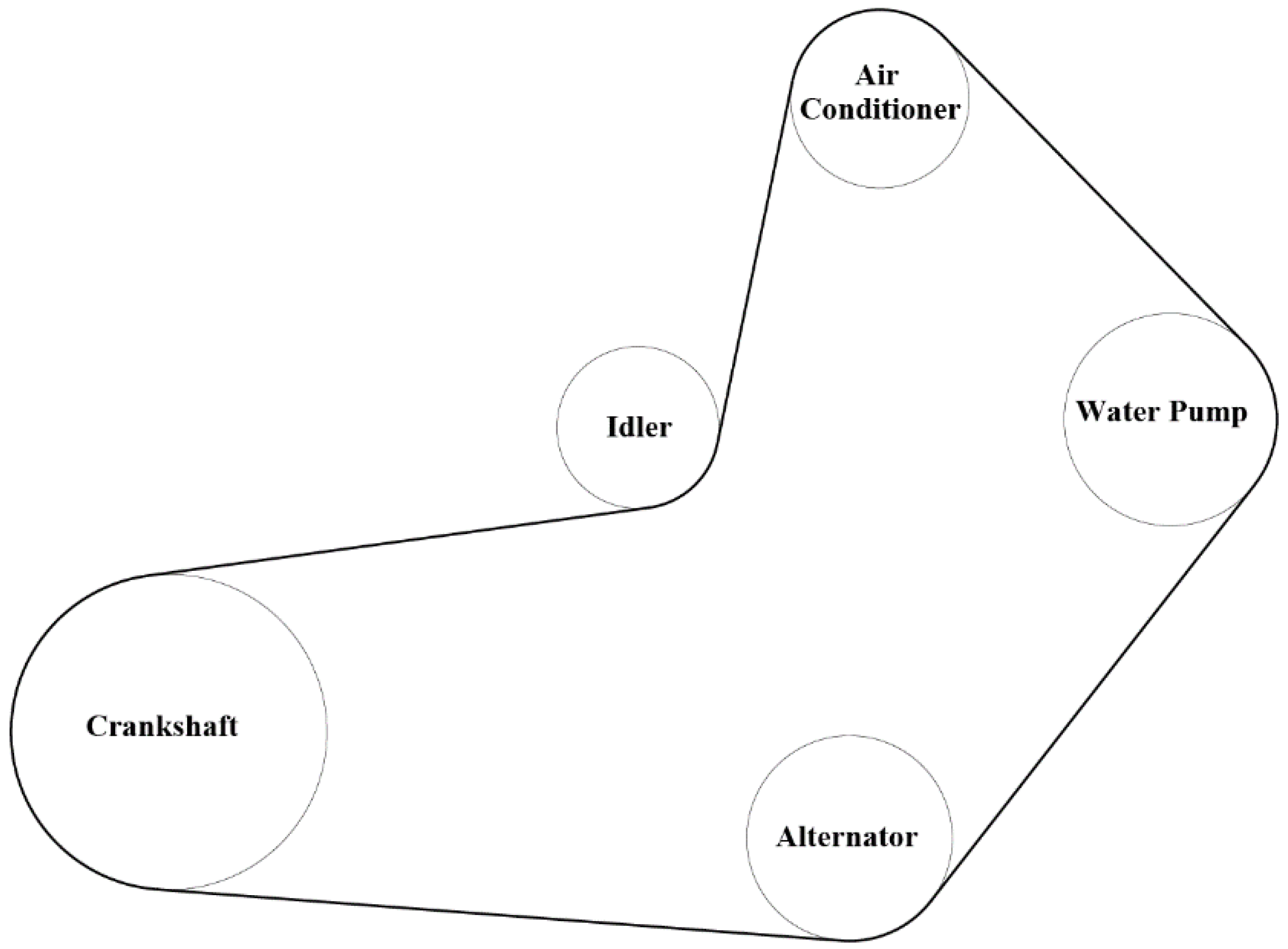 Applied Sciences Free Full Text Analytical Numerical Model For Temperature Prediction Of A Serpentine Belt Drive System Html Applied Sciences Free Full Text Analytical Numerical Model For Temperature Prediction Of A Serpentine Belt Drive System Html