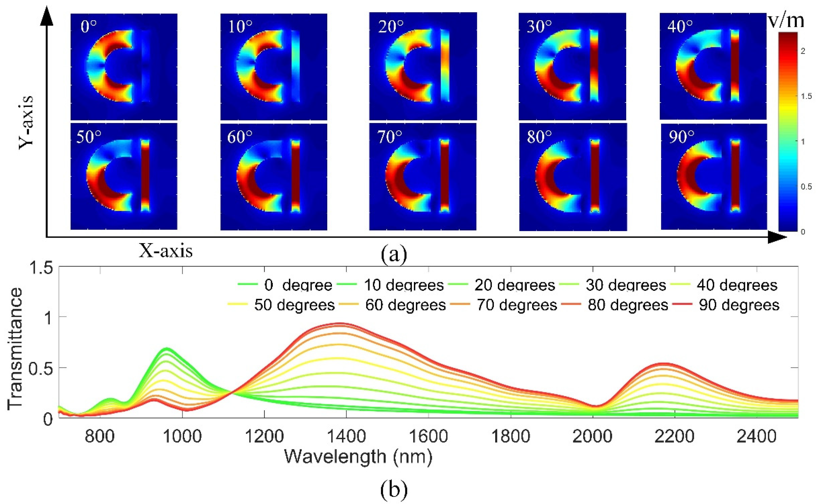 Applsci 10 02713 g002