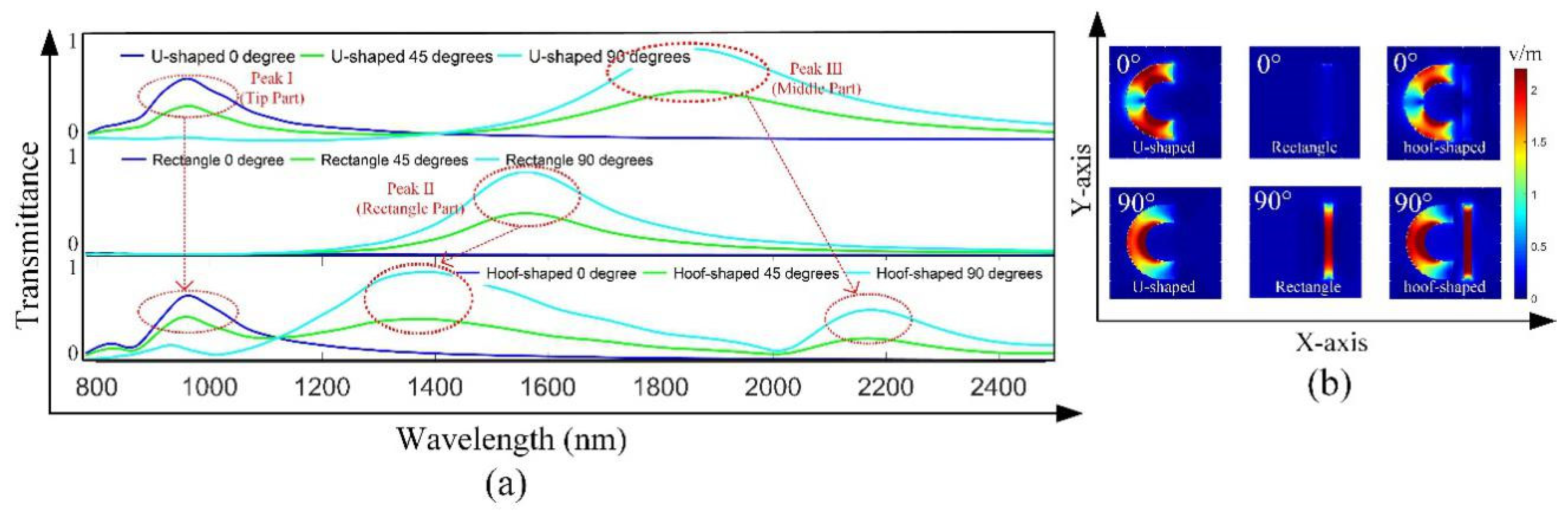Applsci 10 02713 g003