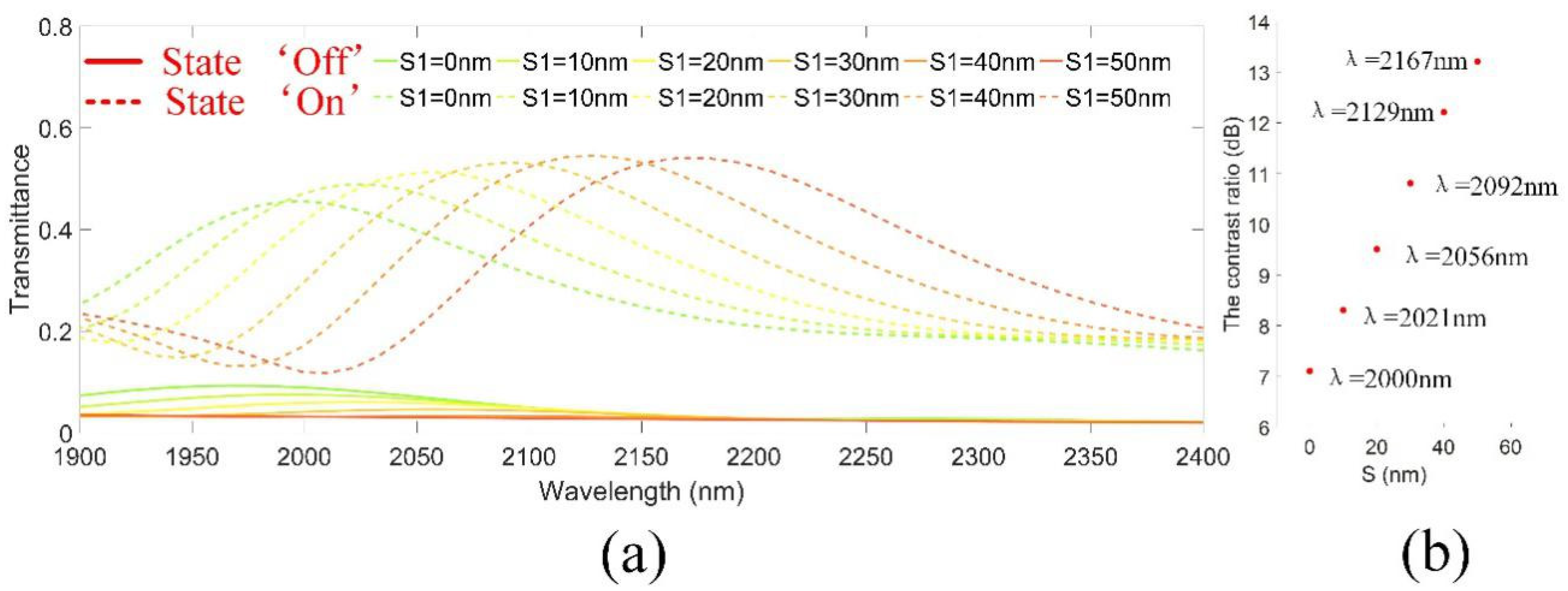 Applsci 10 02713 g004