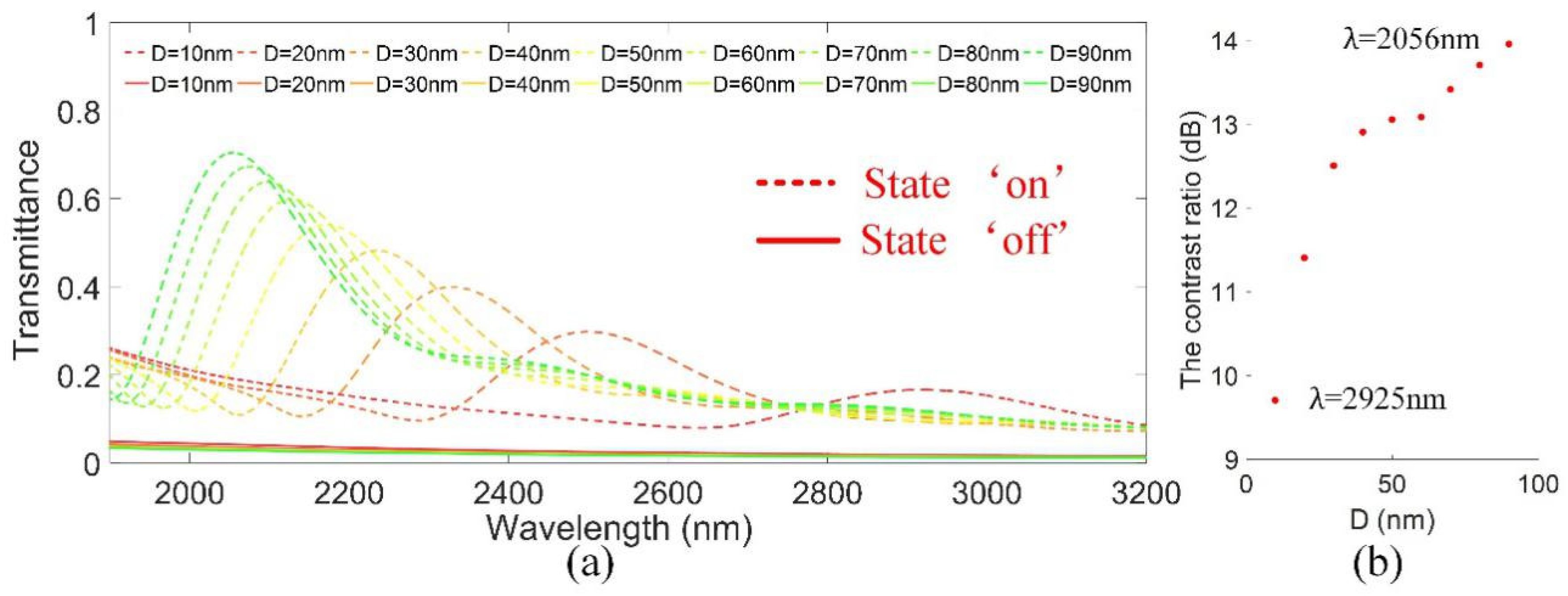 Applsci 10 02713 g005