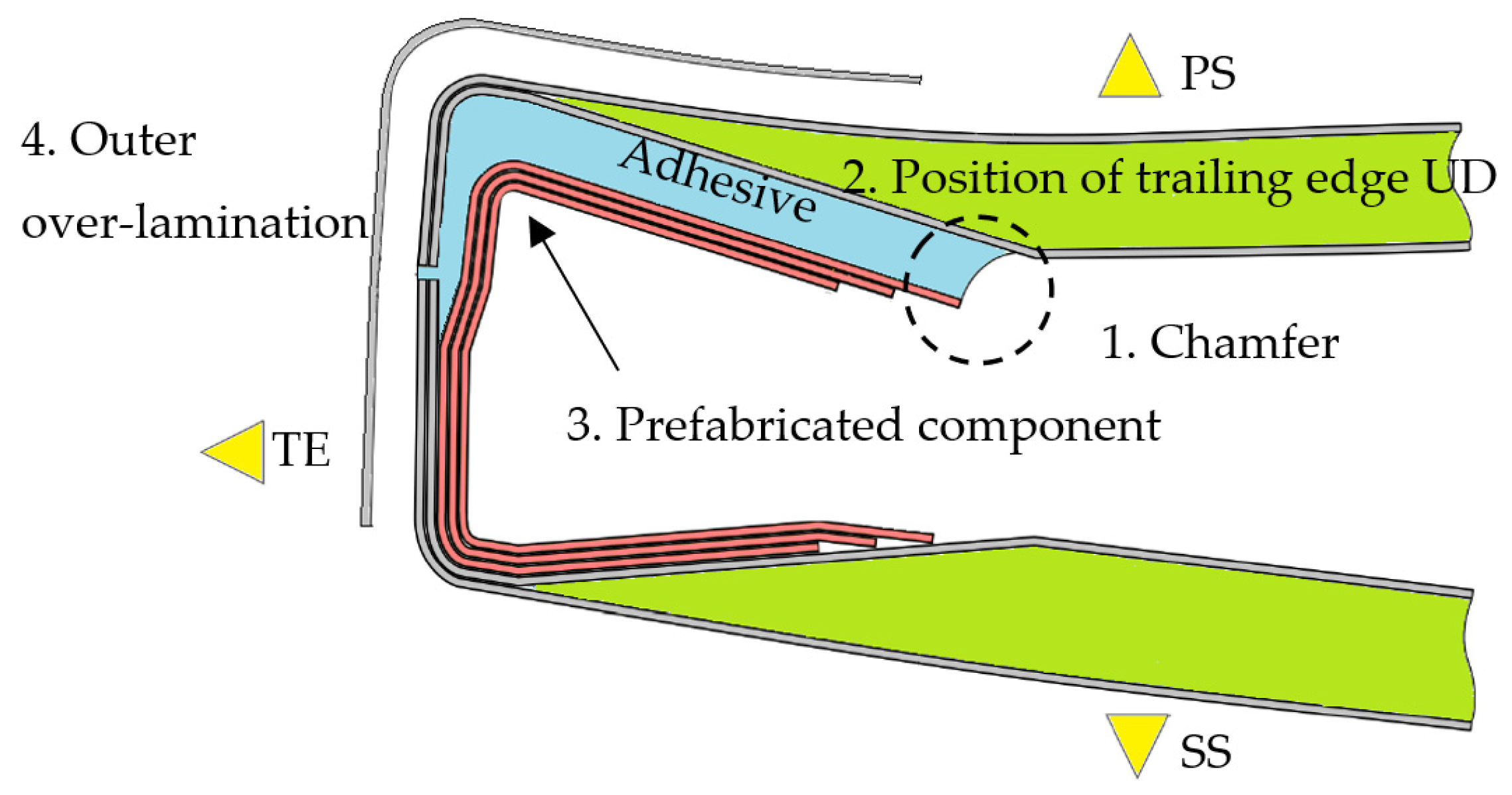Applsci 10 02715 g003 Applsci 10 02715 g003