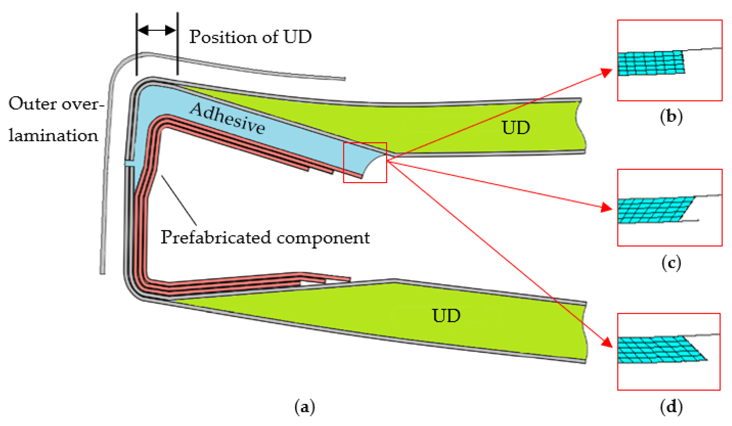 Applsci 10 02715 g005 Applsci 10 02715 g005