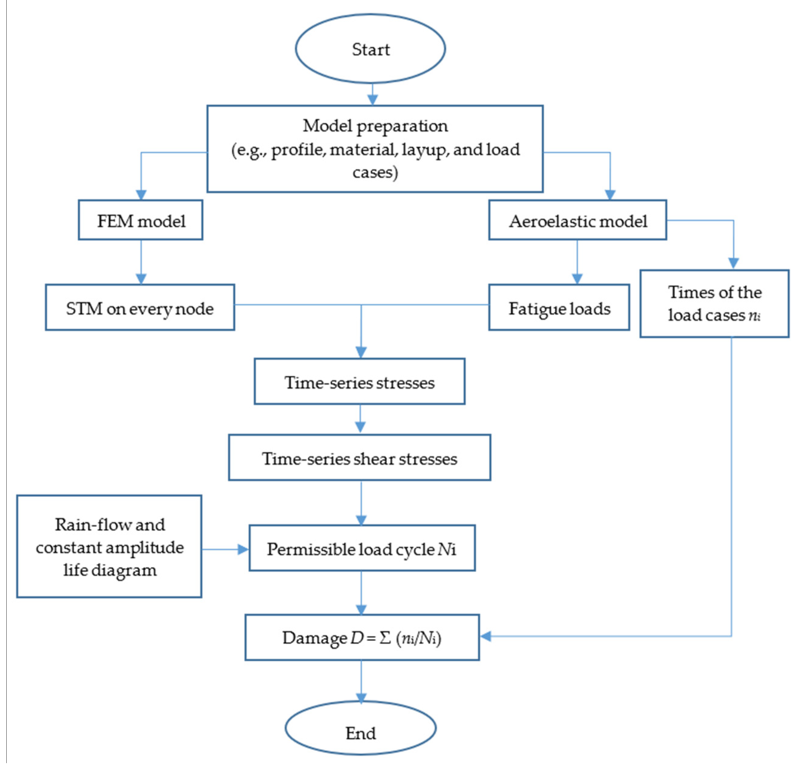 Applsci 10 02715 g012 Applsci 10 02715 g012