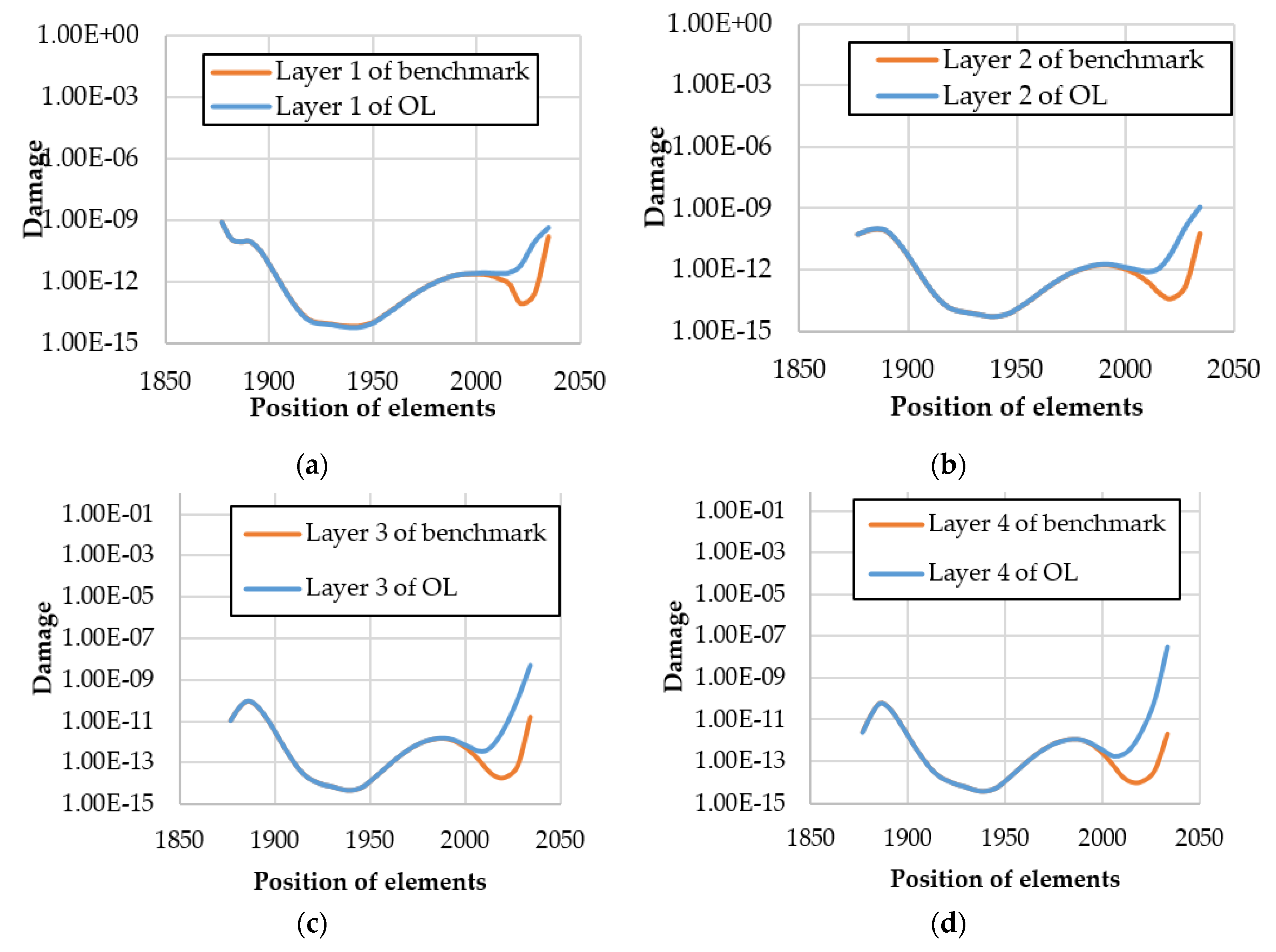 Applsci 10 02715 g022a Applsci 10 02715 g022a