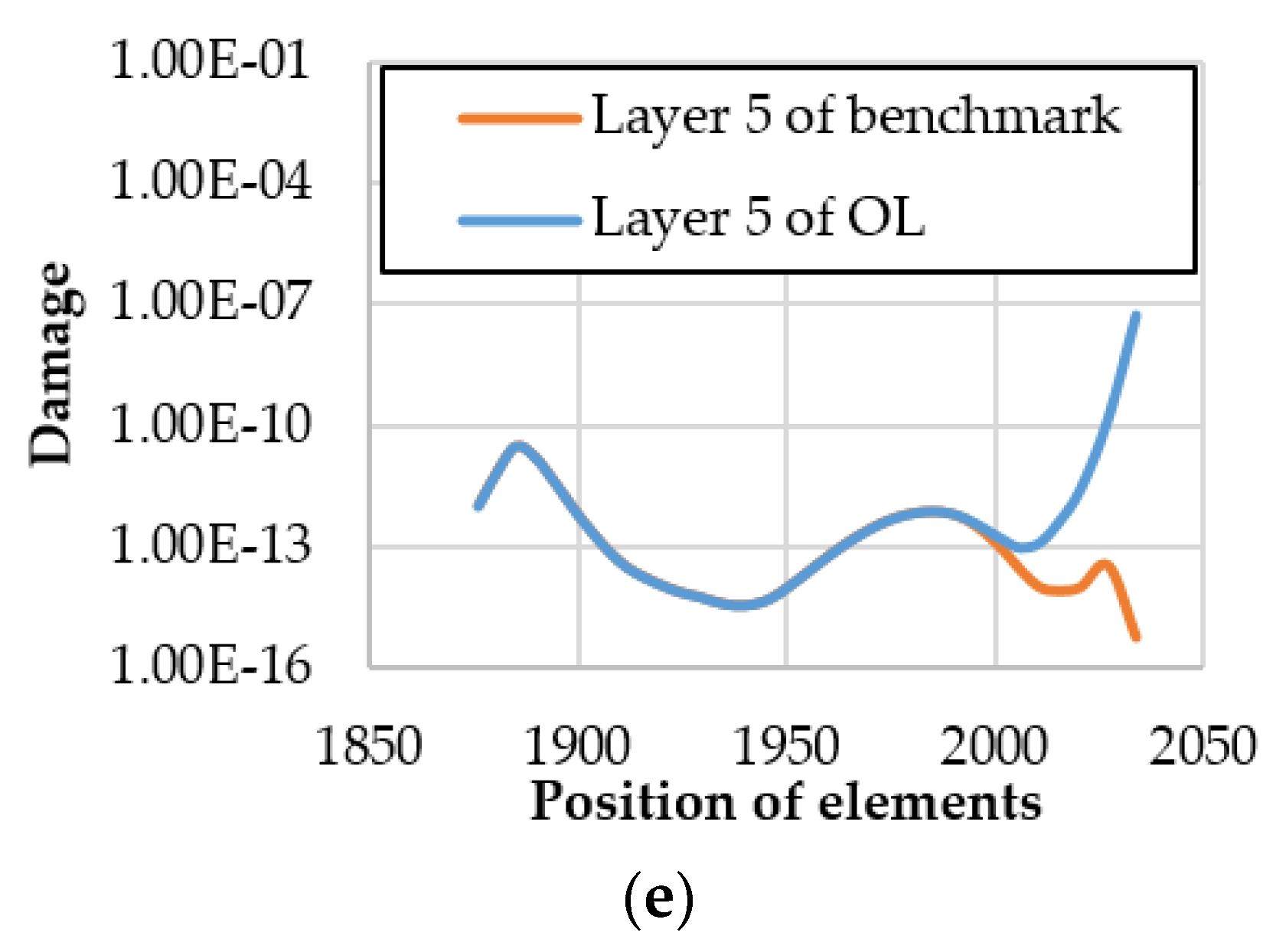 Applsci 10 02715 g022b Applsci 10 02715 g022b