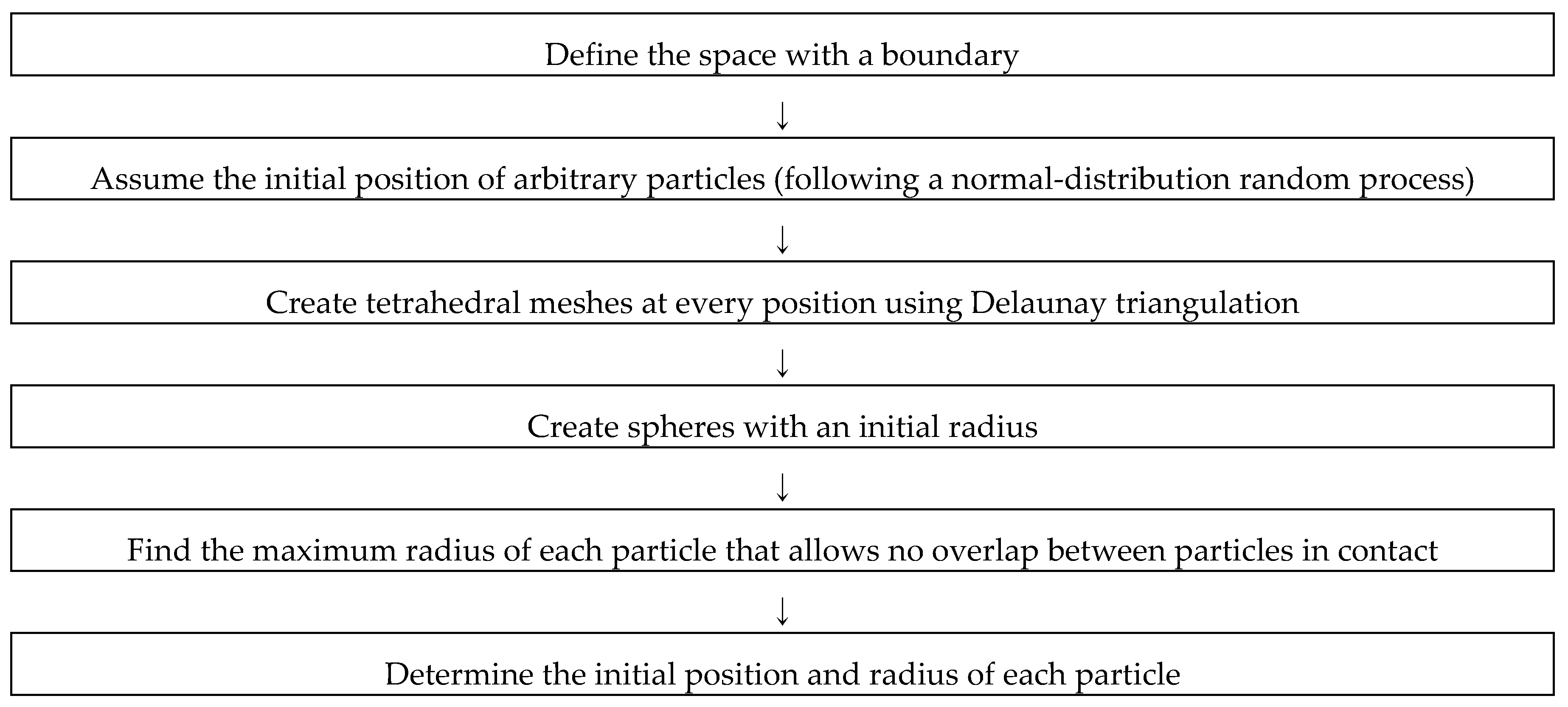 Applsci 10 02717 g005