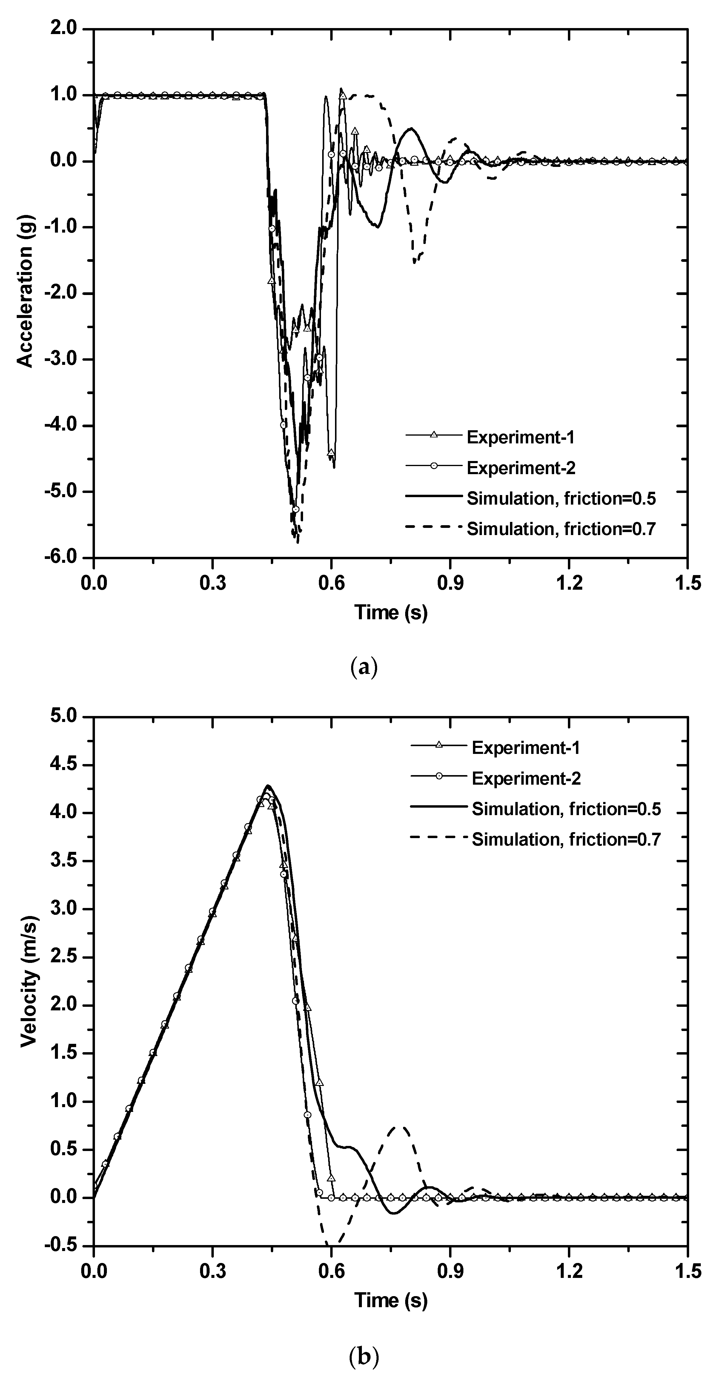 Applsci 10 02717 g011a