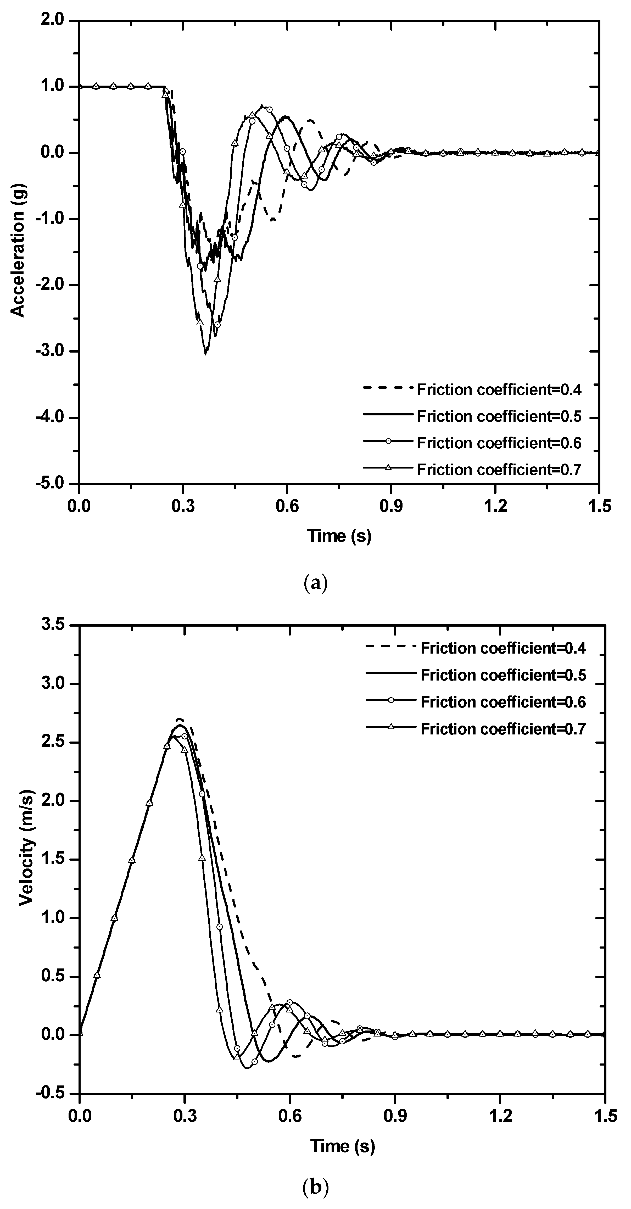 Applsci 10 02717 g012a