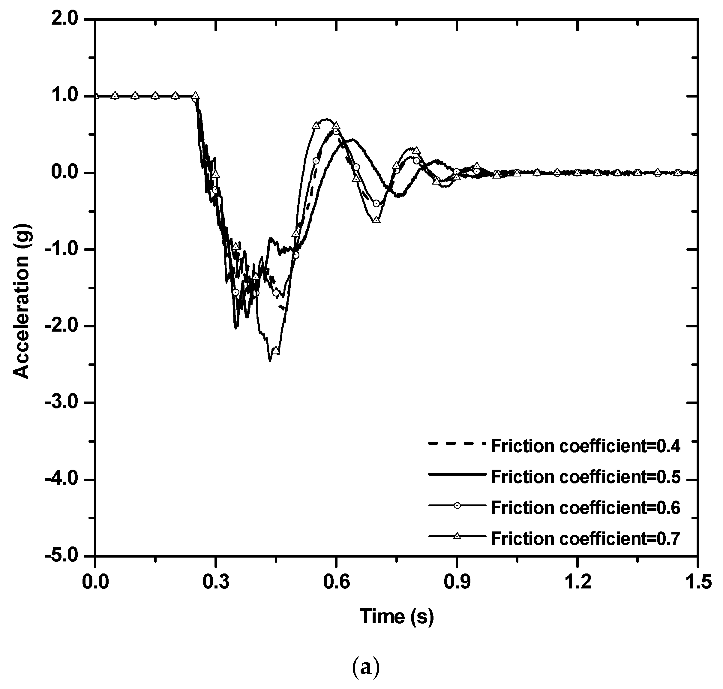 Applsci 10 02717 g014a