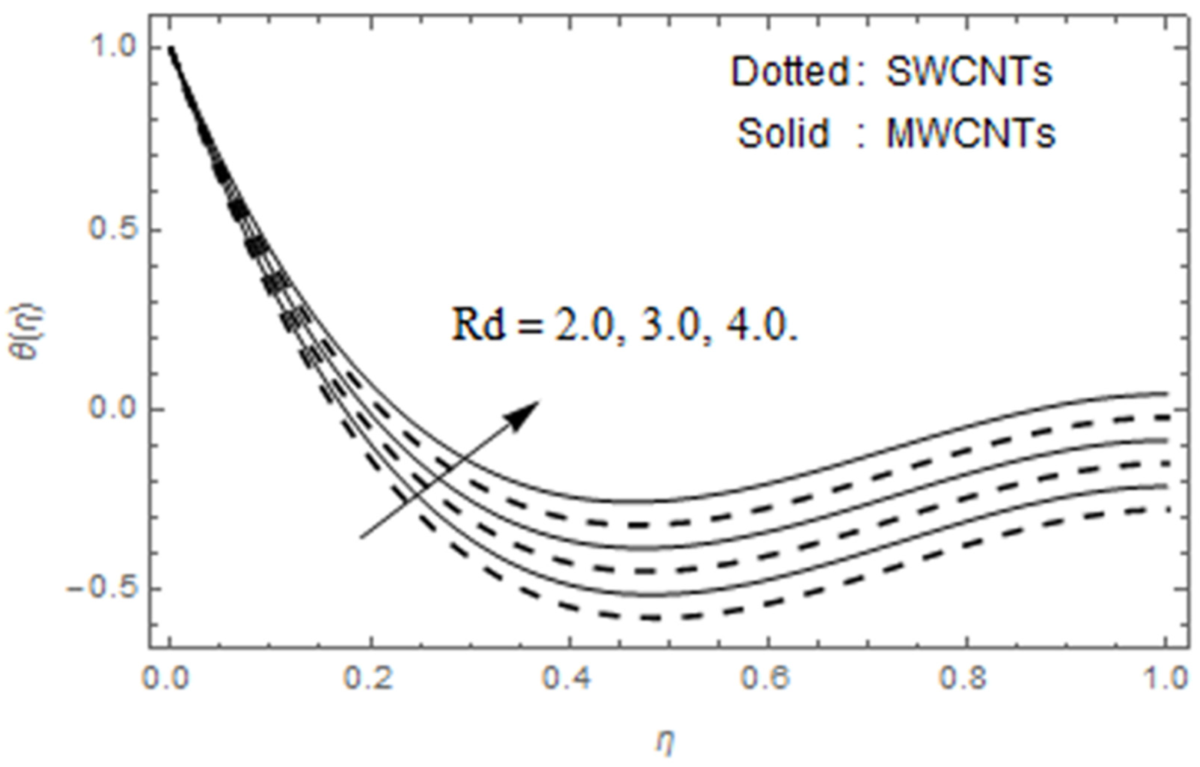 Applsci 10 02720 g015 Applsci 10 02720 g015