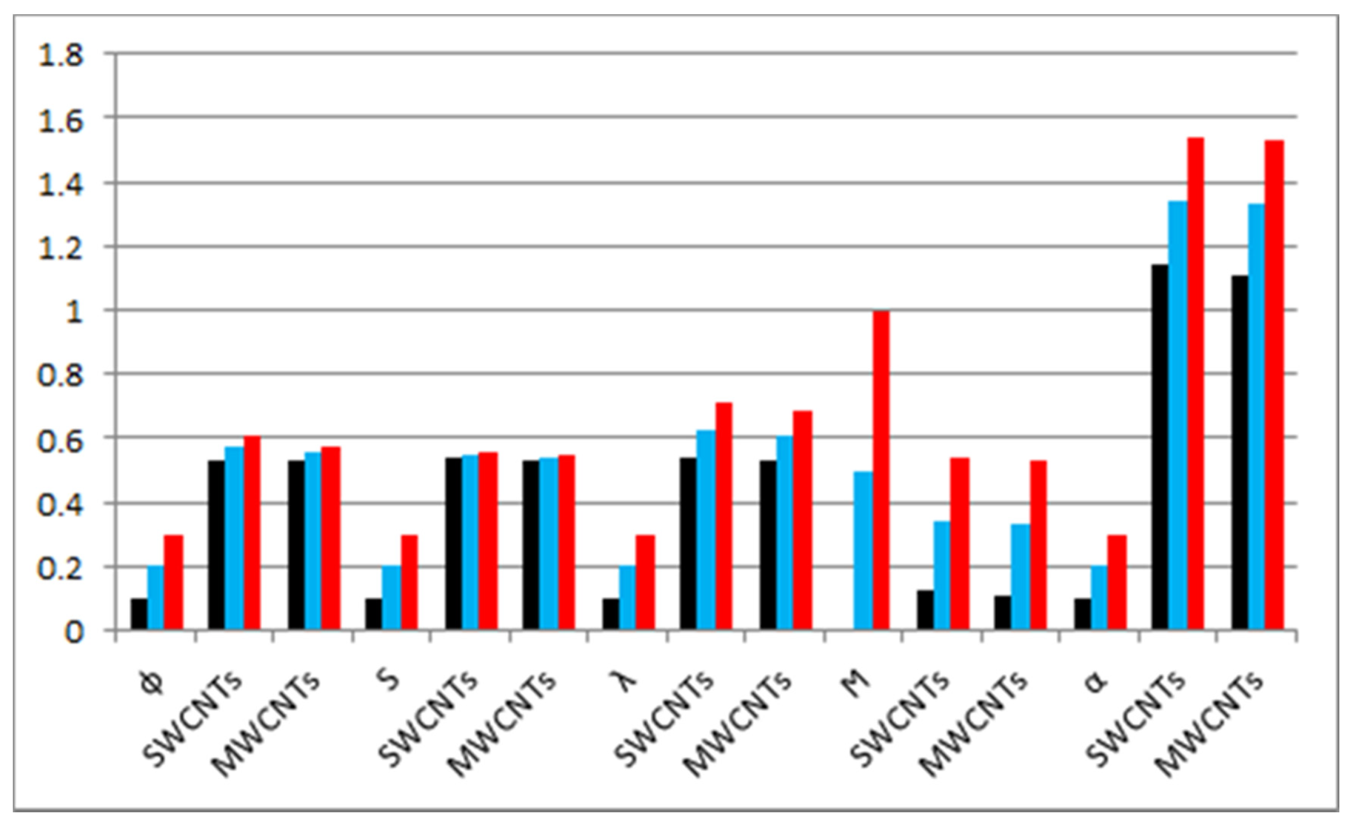 Applsci 10 02720 g017 Applsci 10 02720 g017