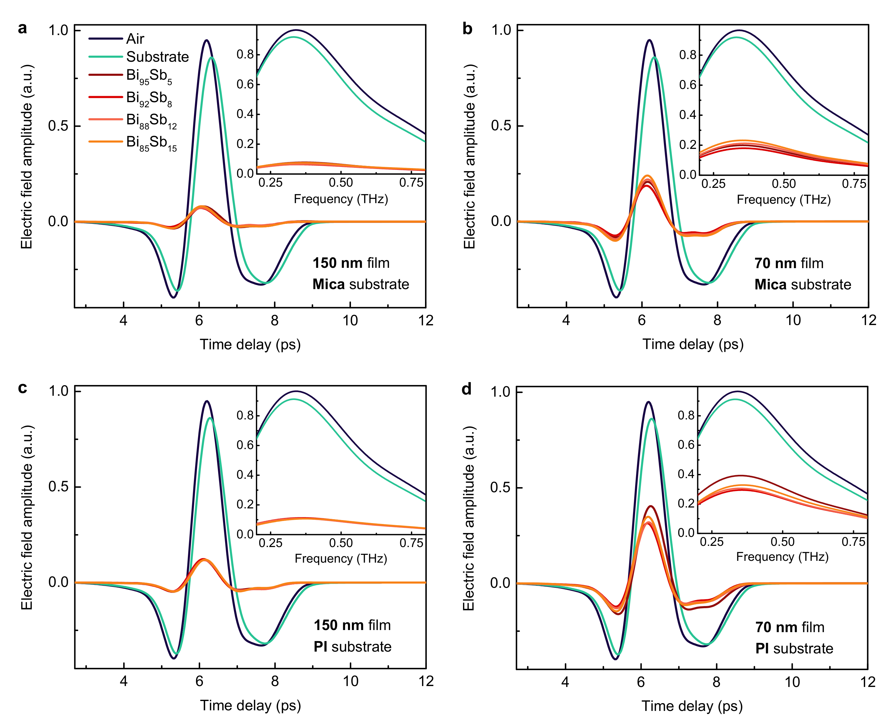 Applsci 10 02724 g003 Applsci 10 02724 g003