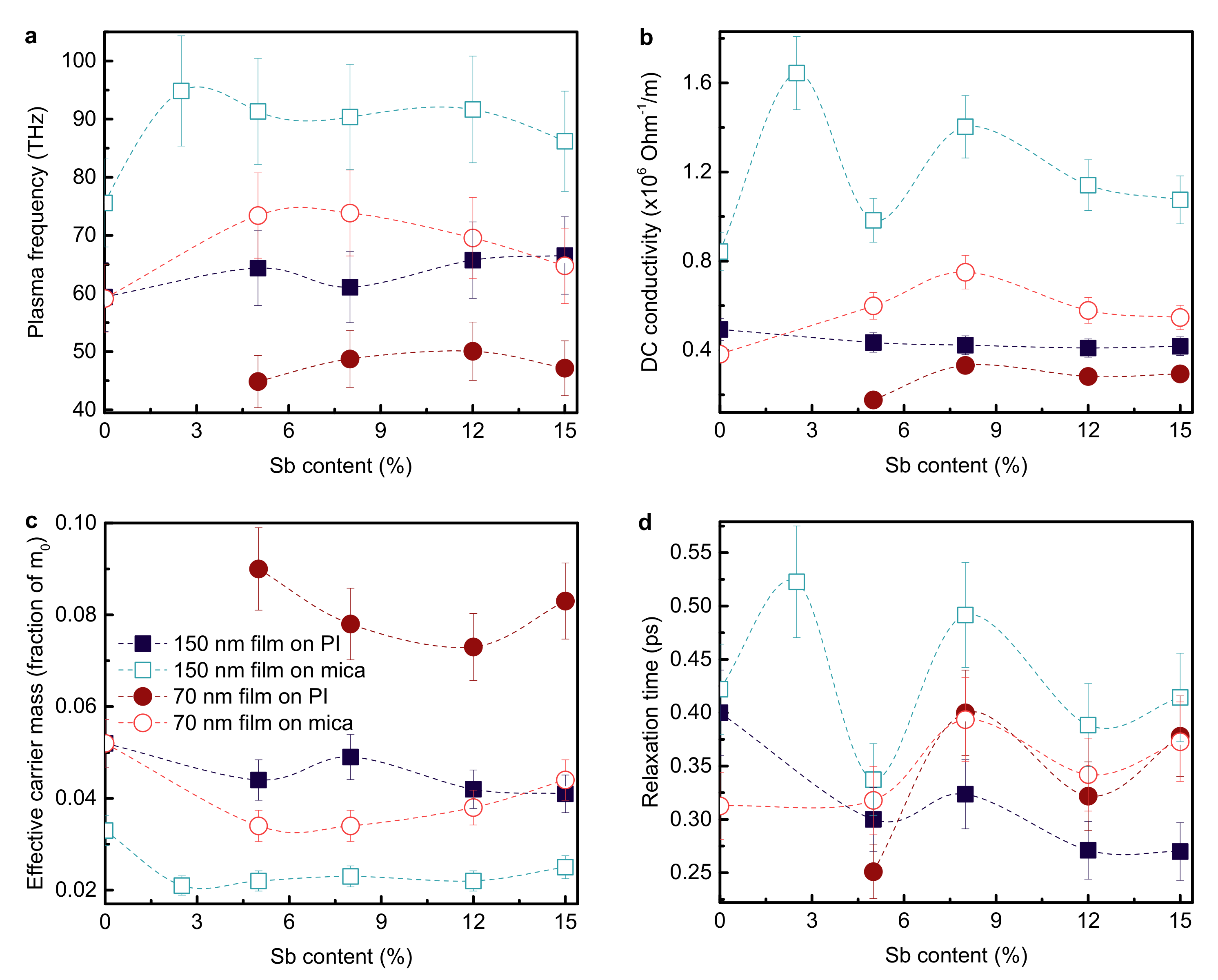 Applsci 10 02724 g006 Applsci 10 02724 g006