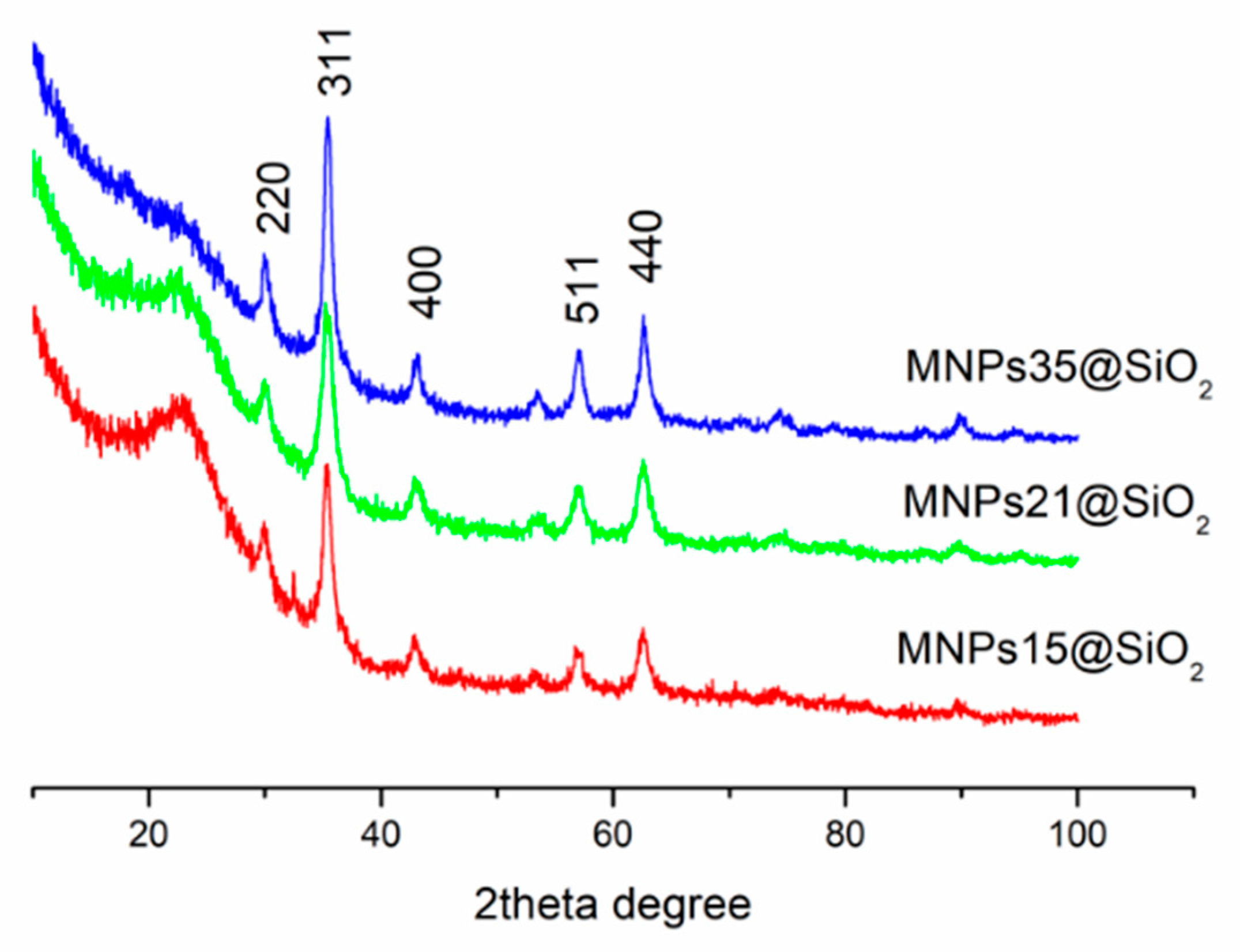 Applsci 10 02726 g001