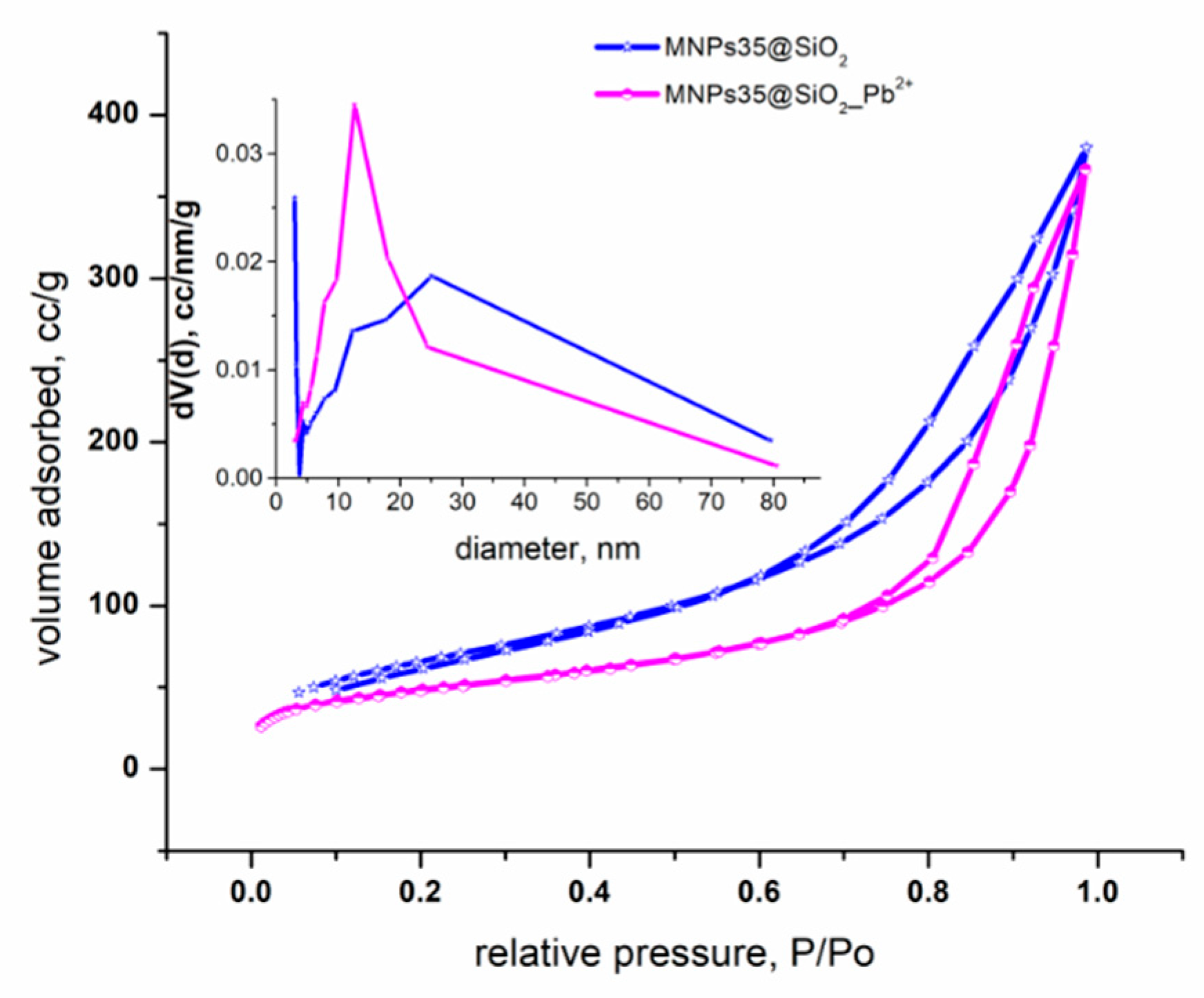 Applsci 10 02726 g006