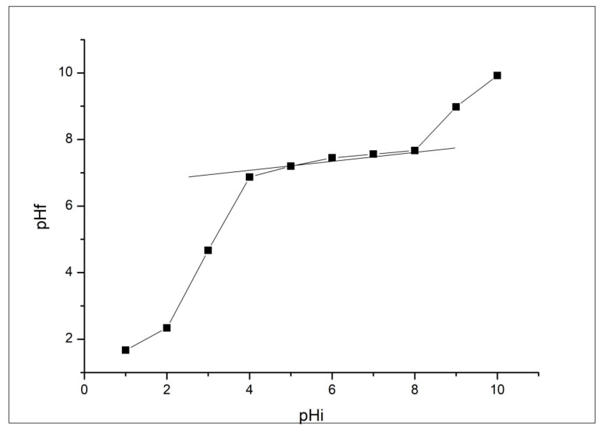 Applsci 10 02726 g007
