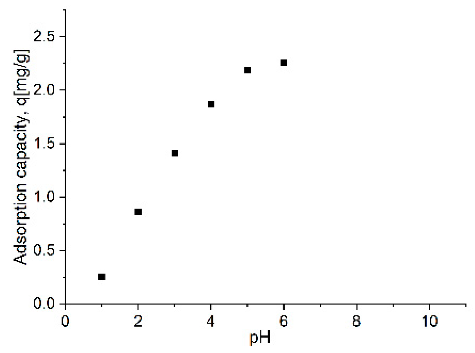 Applsci 10 02726 g008