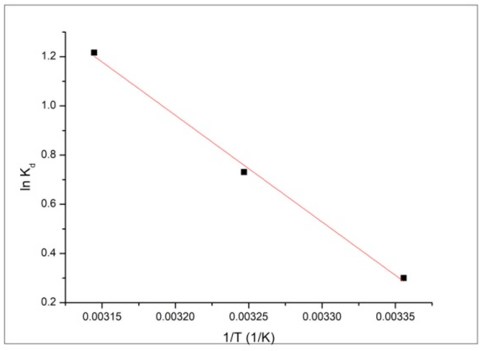 Applsci 10 02726 g012