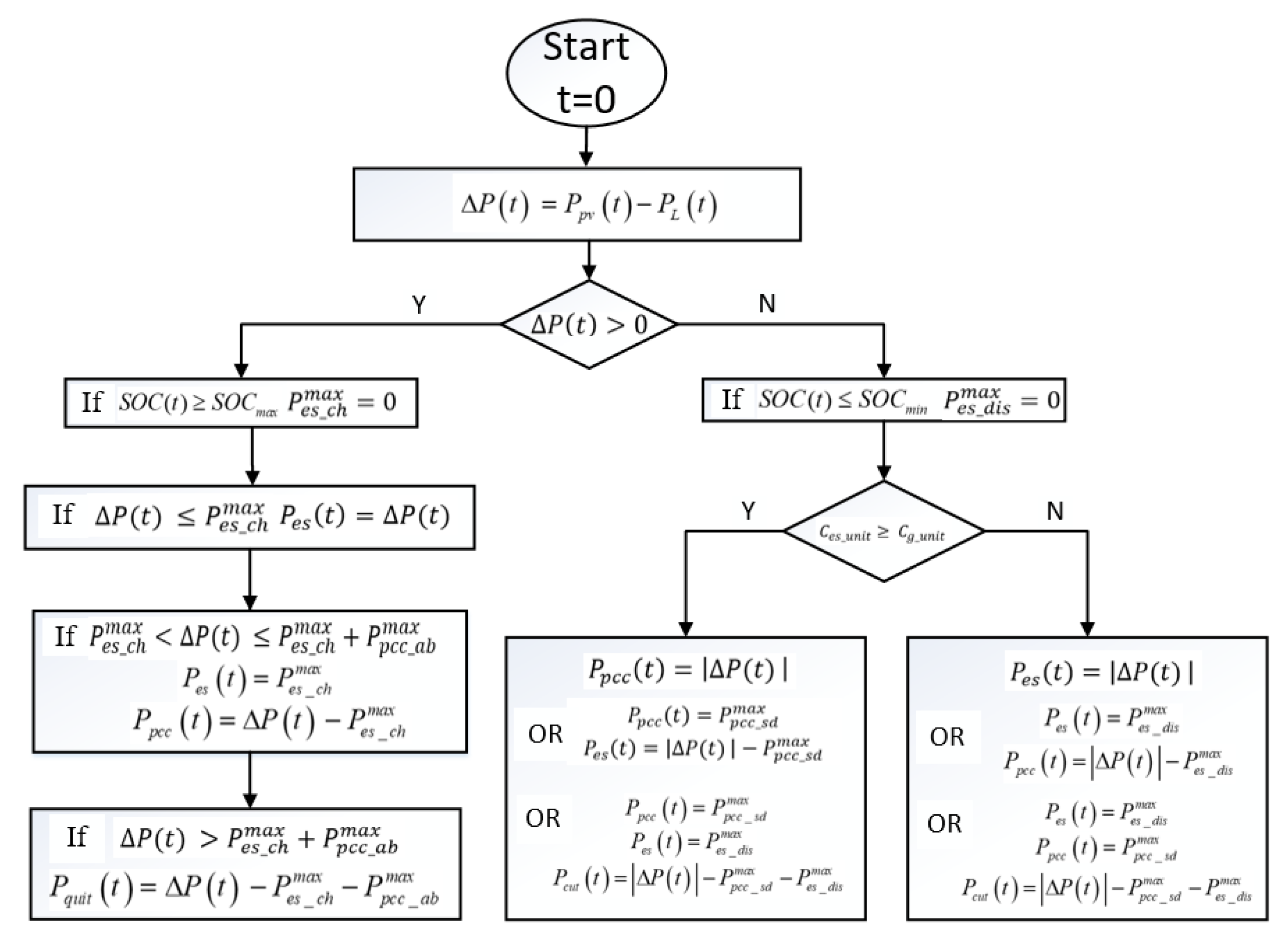 Applsci 10 02730 g003 Applsci 10 02730 g003
