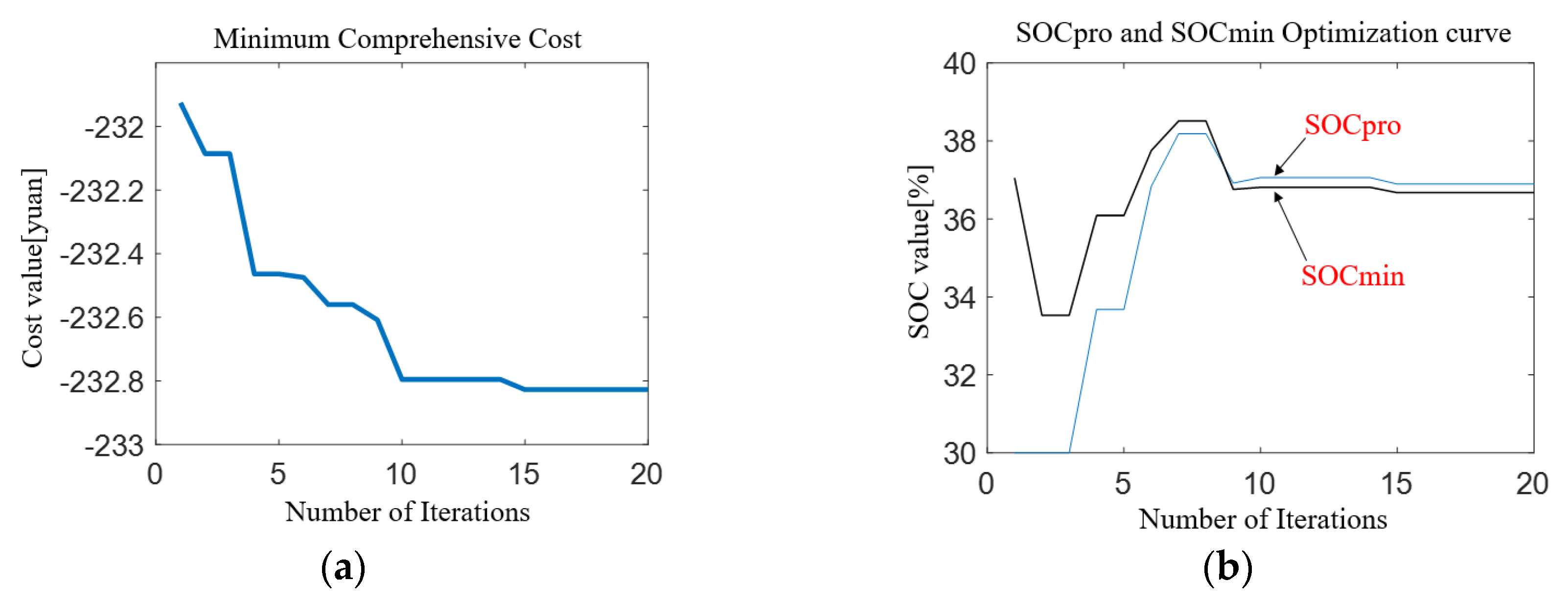 Applsci 10 02730 g009 Applsci 10 02730 g009
