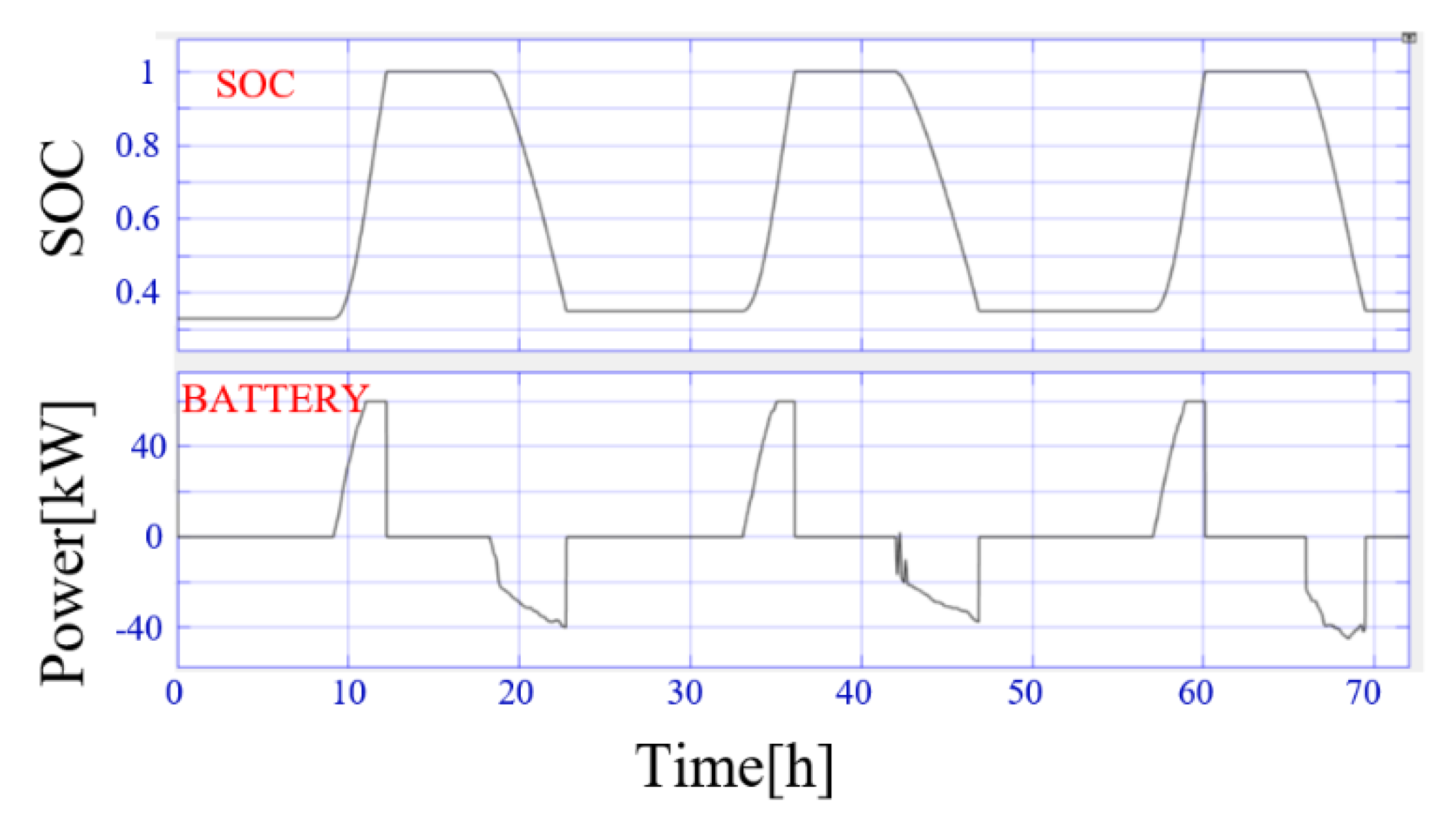 Applsci 10 02730 g010 Applsci 10 02730 g010