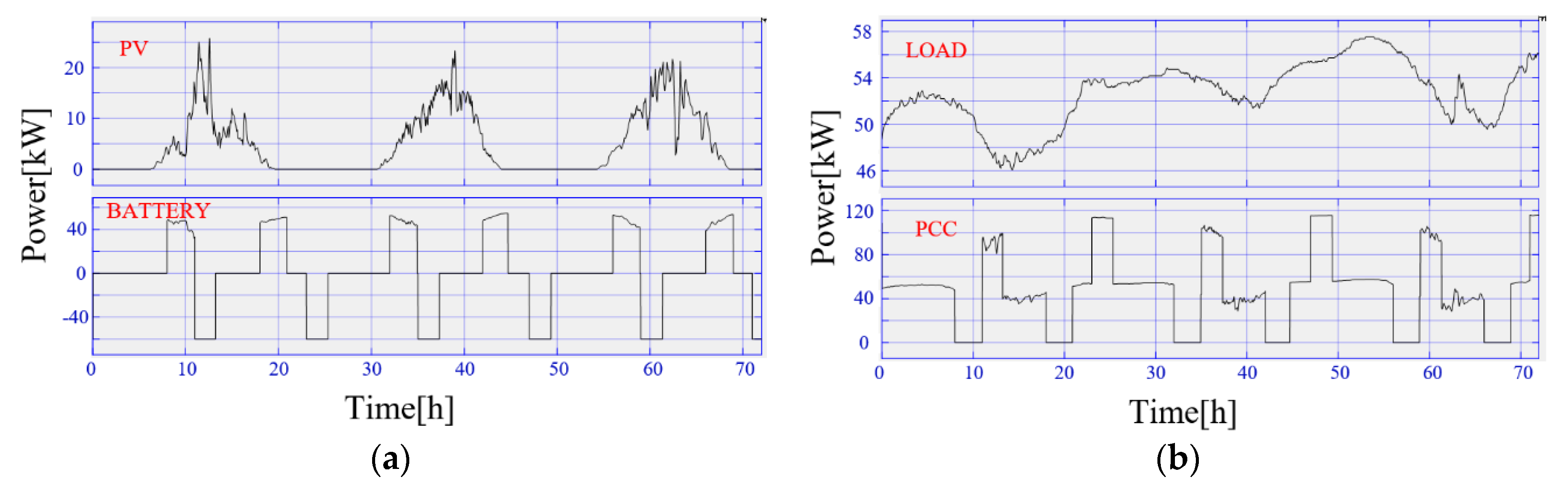 Applsci 10 02730 g011 Applsci 10 02730 g011
