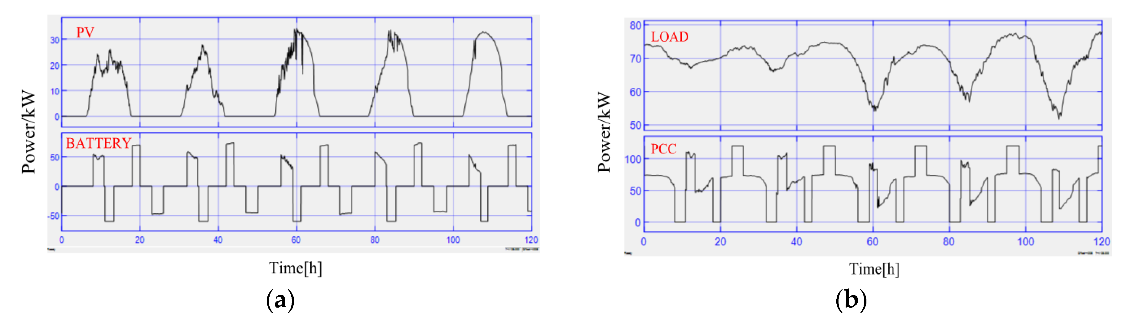 Applsci 10 02730 g017 Applsci 10 02730 g017