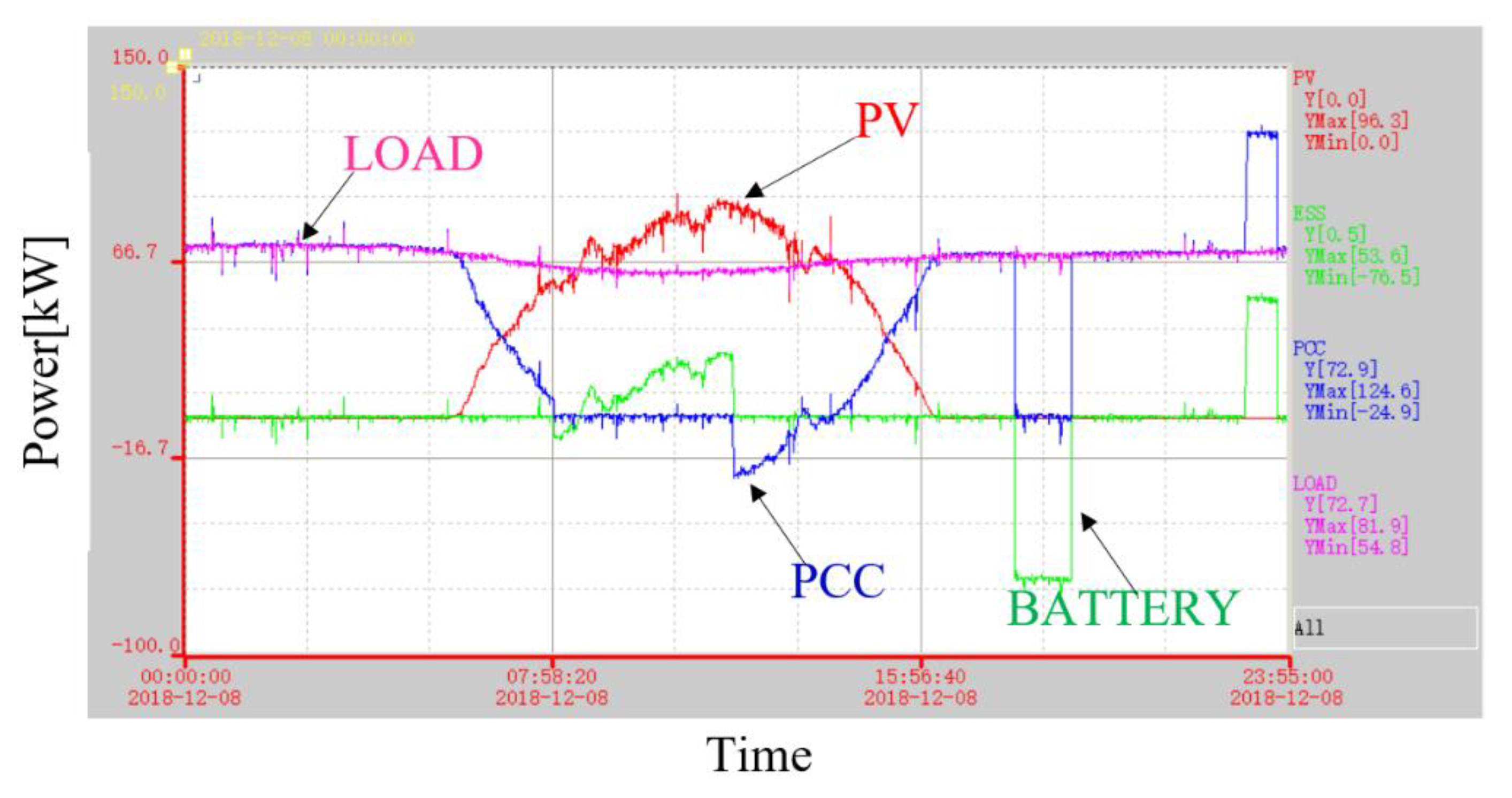 Applsci 10 02730 g027 Applsci 10 02730 g027