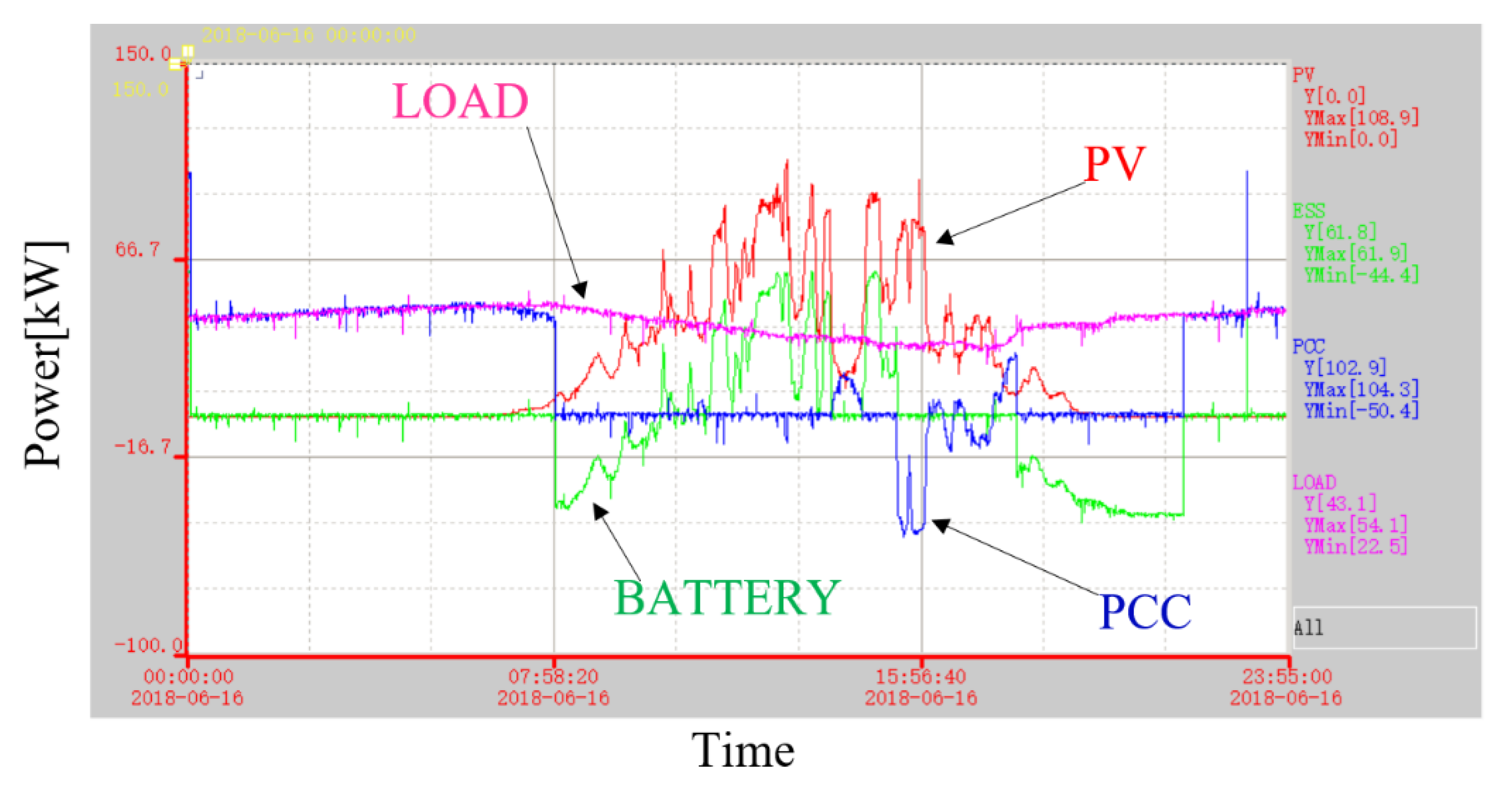 Applsci 10 02730 g029 Applsci 10 02730 g029