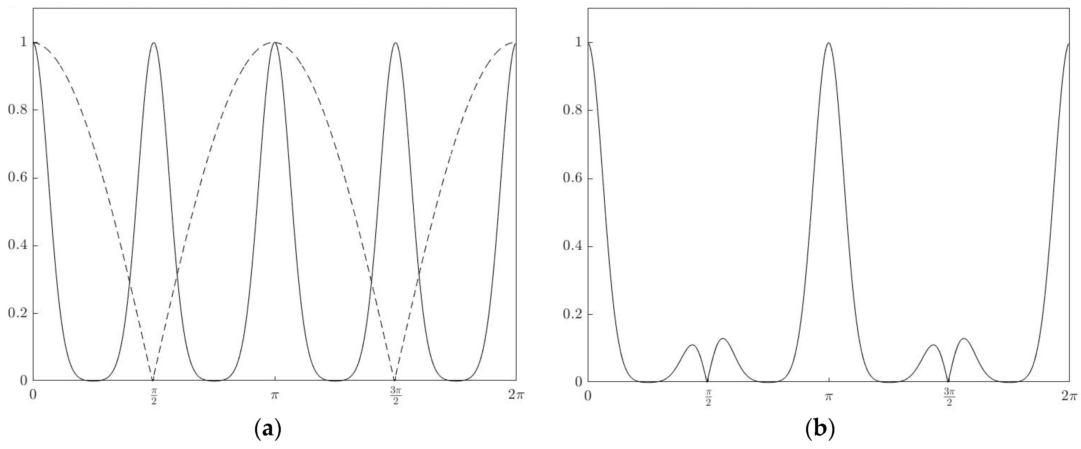 Applsci 10 02732 g005 Applsci 10 02732 g005