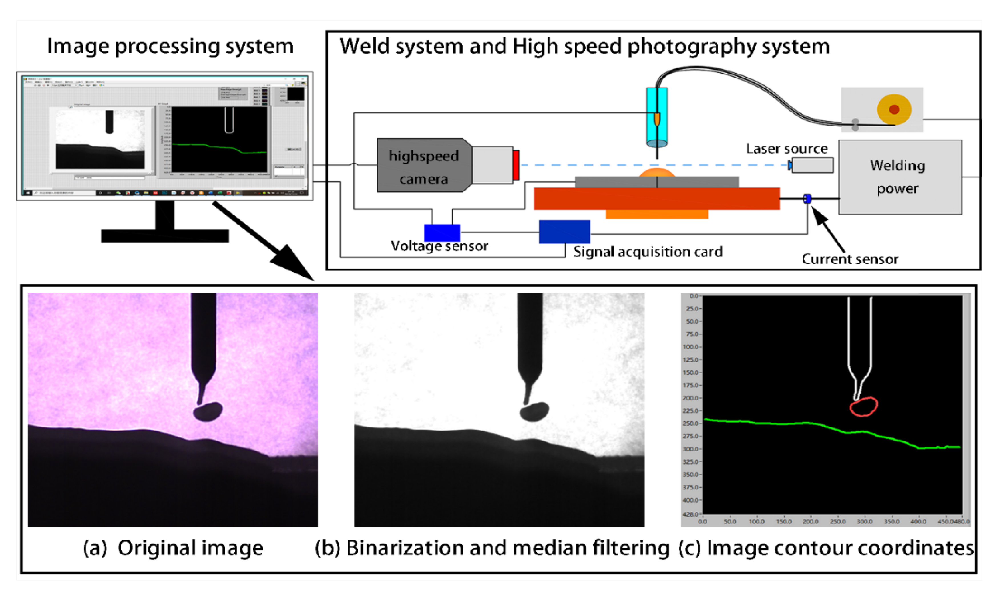 Applsci 10 02735 g001