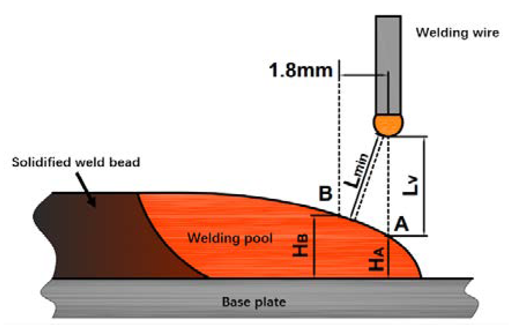 Applsci 10 02735 g002