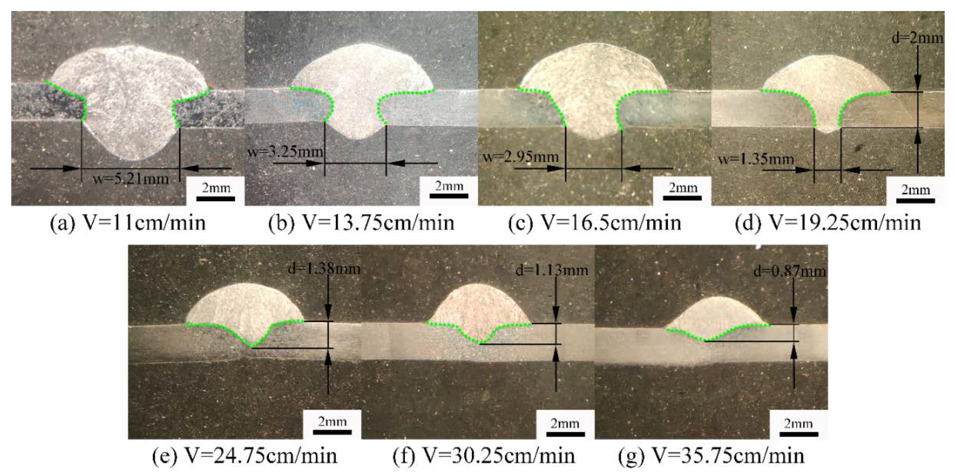 Applsci 10 02735 g007