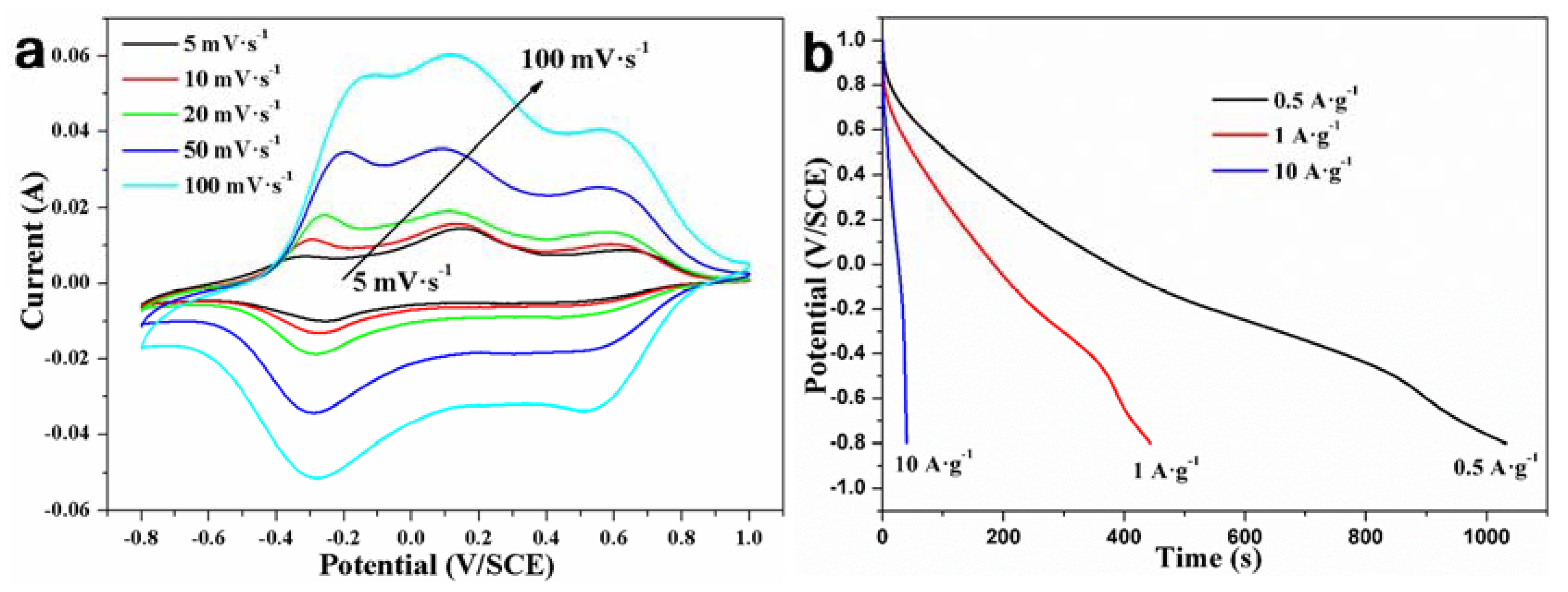 Applsci 10 02742 g007