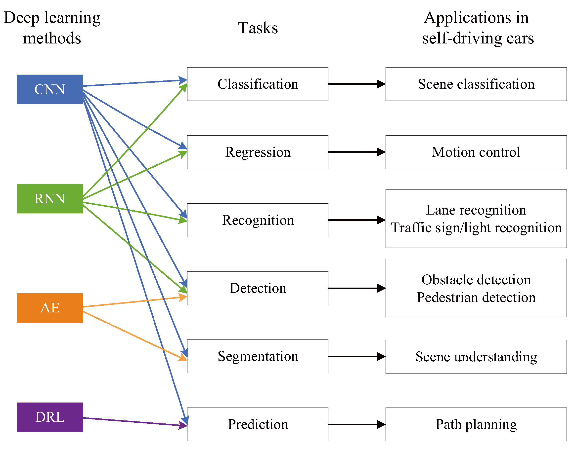Applsci 10 02749 g009 Applsci 10 02749 g009