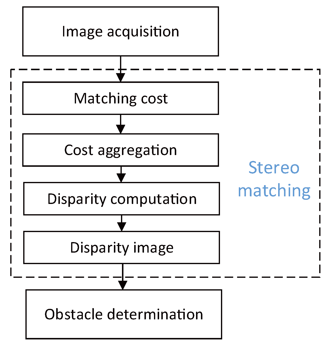 Applsci 10 02749 g010 Applsci 10 02749 g010