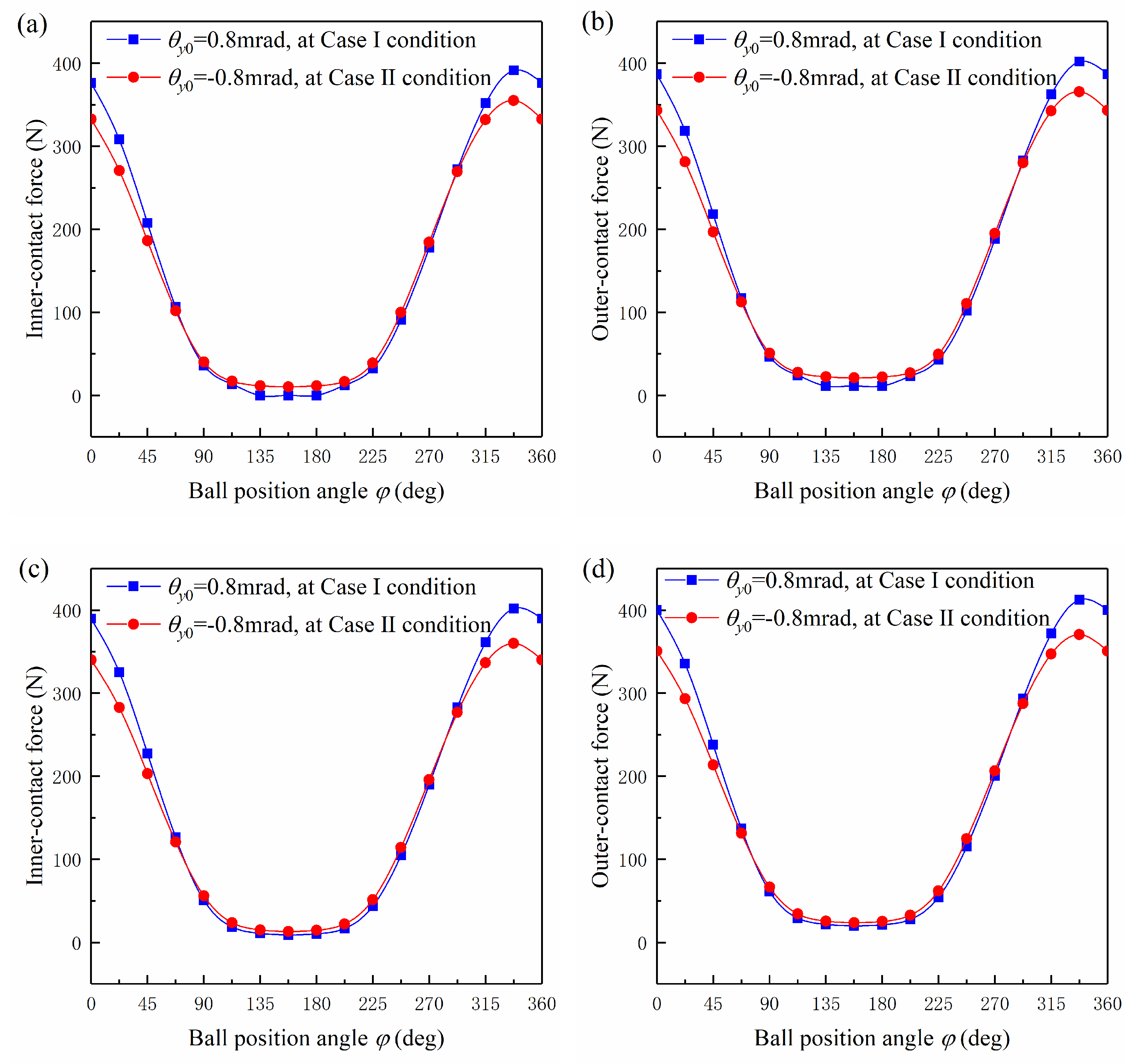 Applsci 10 02750 g012 Applsci 10 02750 g012