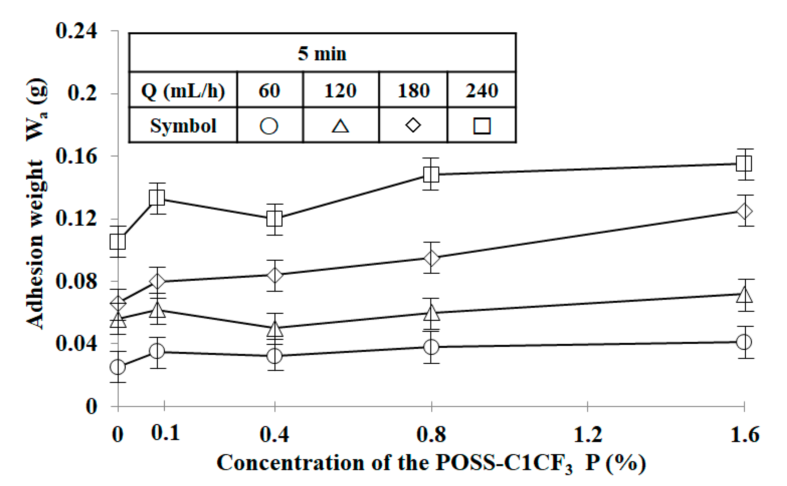 Applsci 10 02751 g007