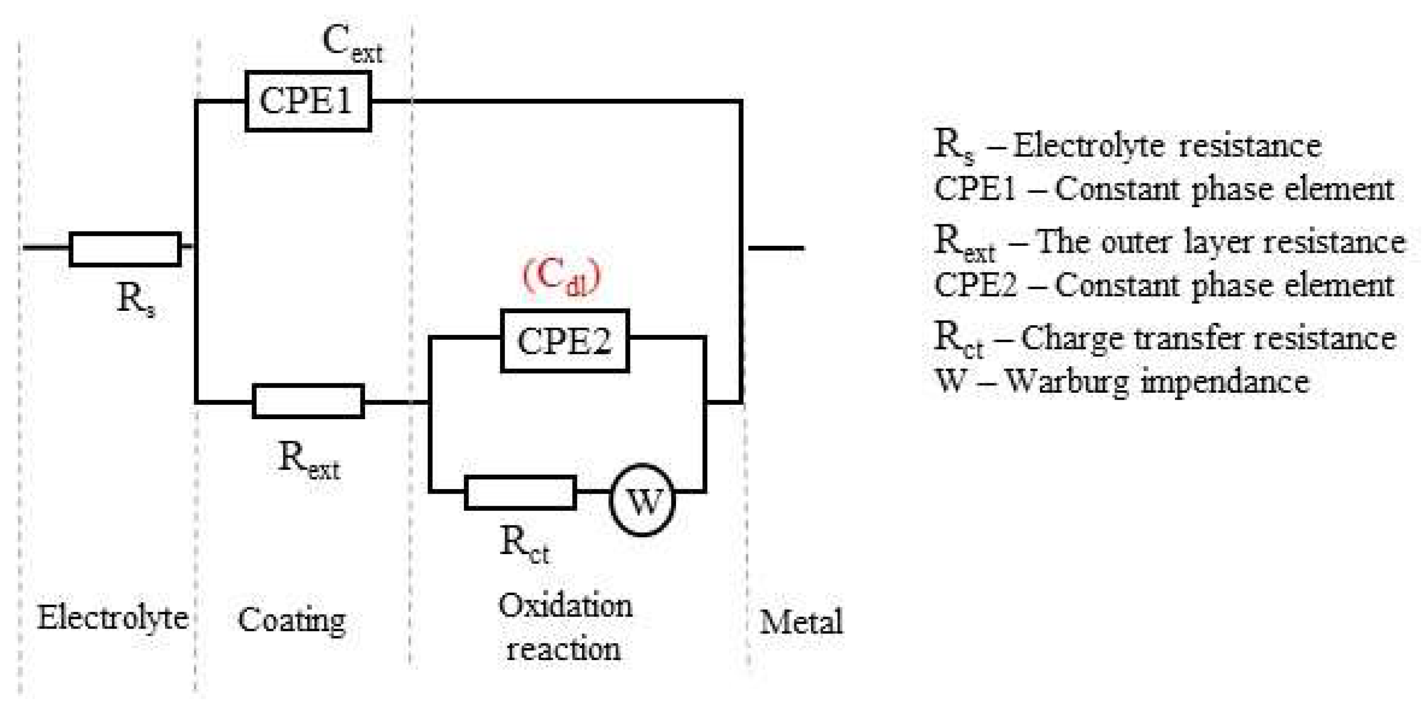 Applsci 10 02753 g007