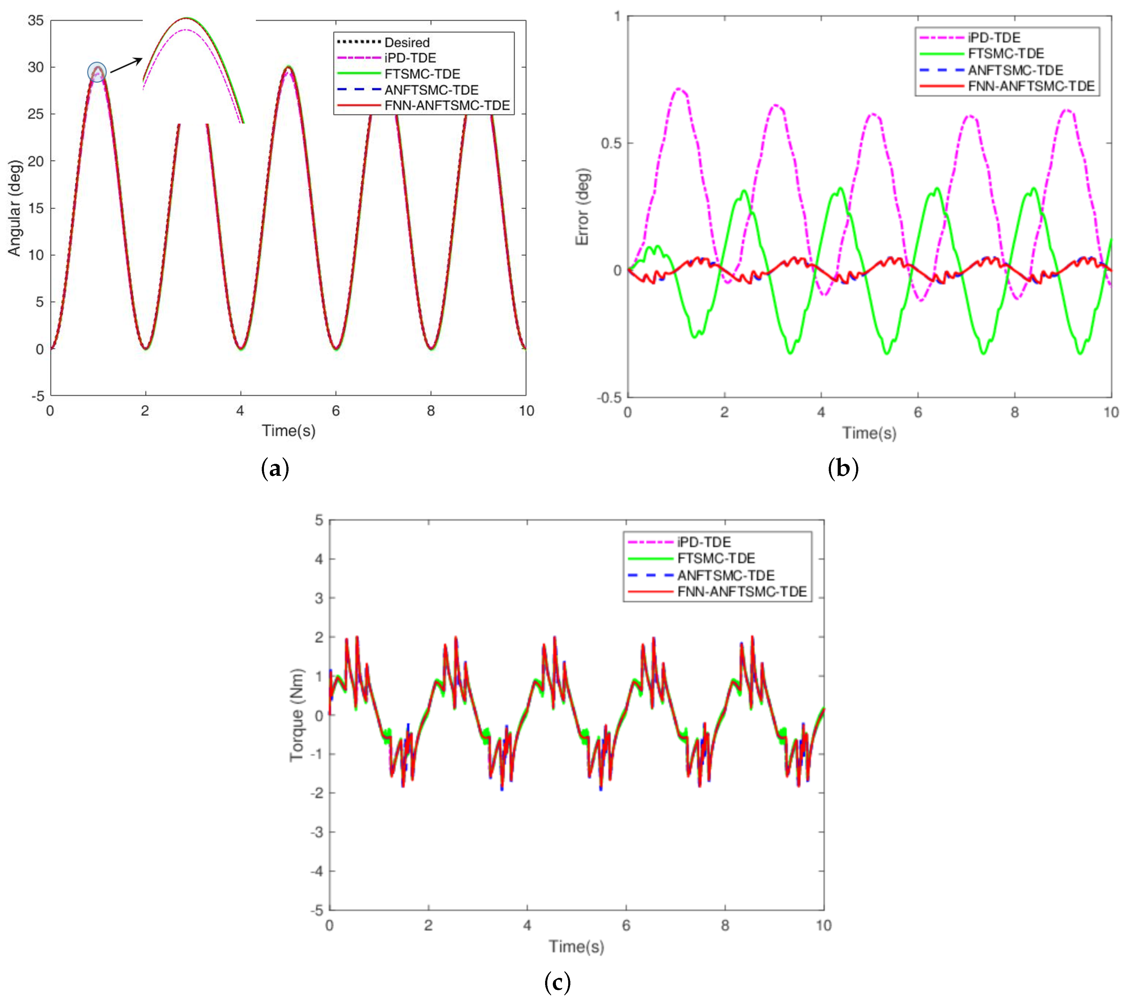 Applsci 10 02755 g005