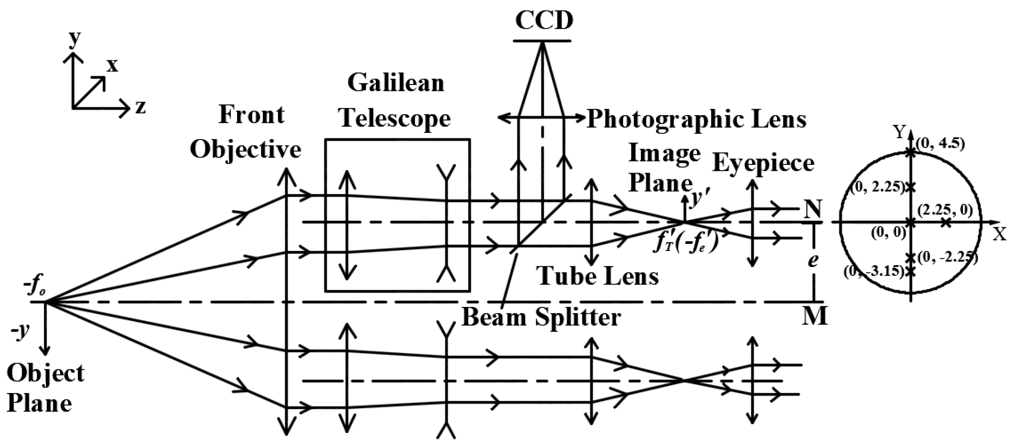 galilean telescope ray diagram